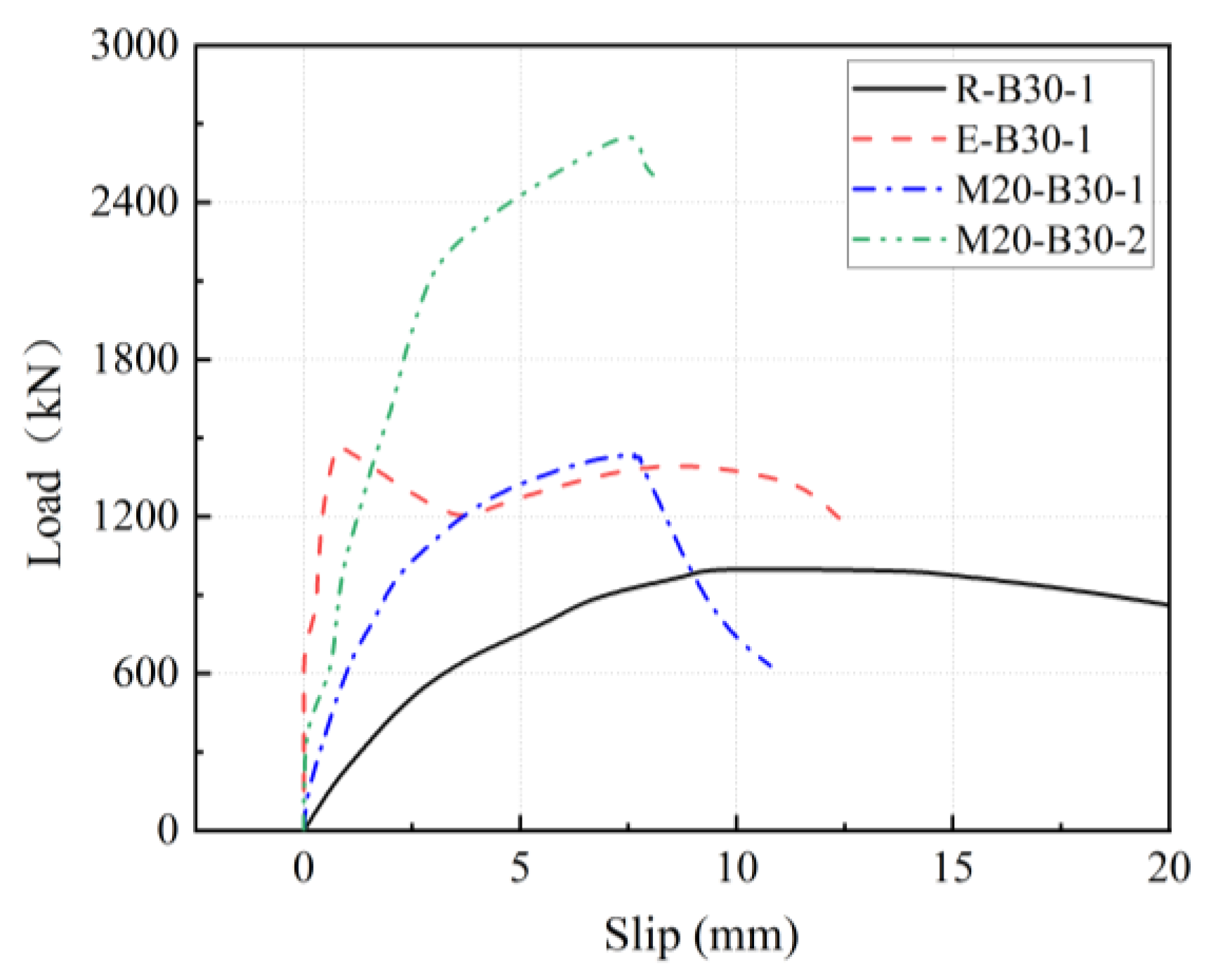 Buildings 15 01299 g007a