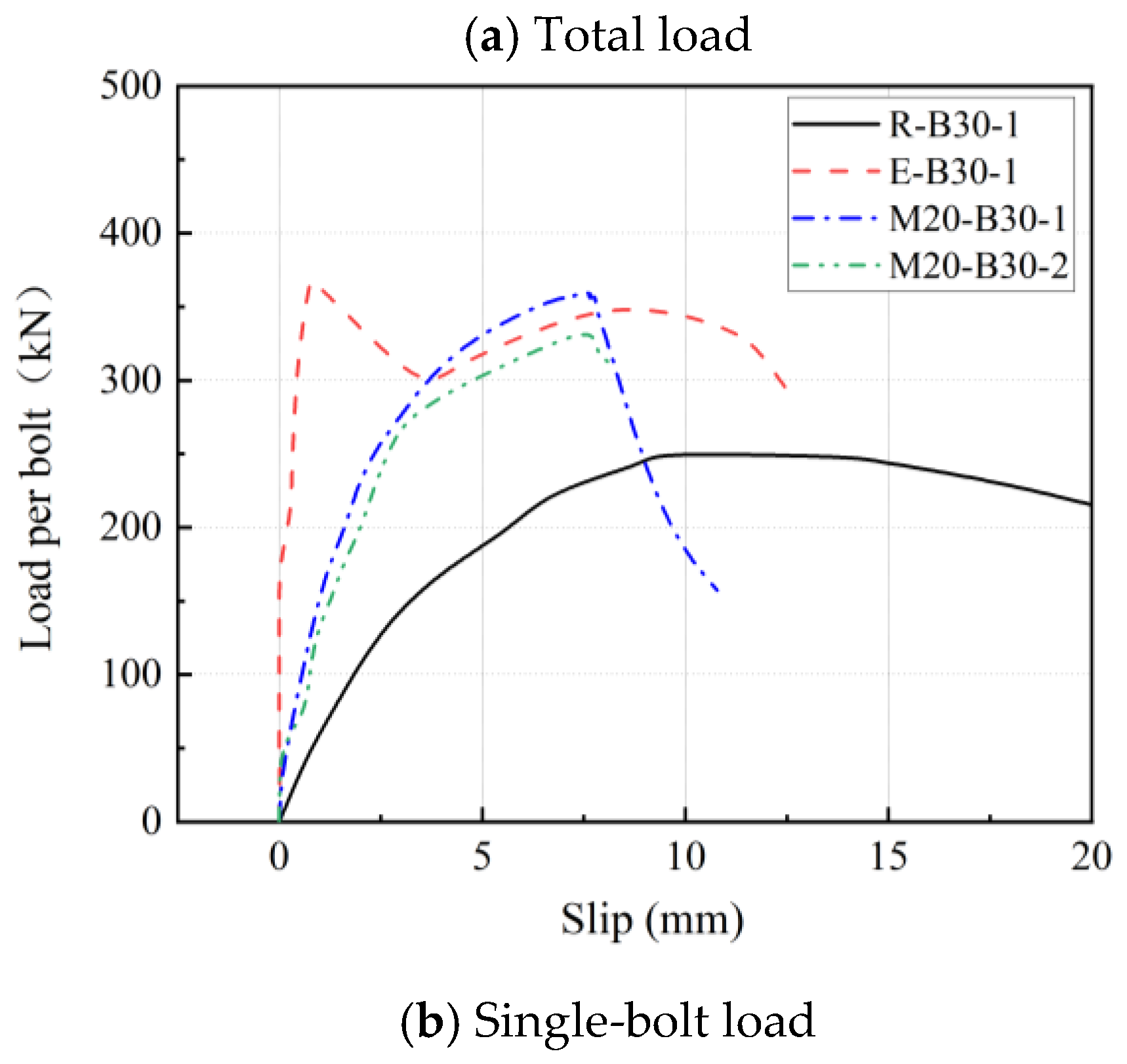 Buildings 15 01299 g007b