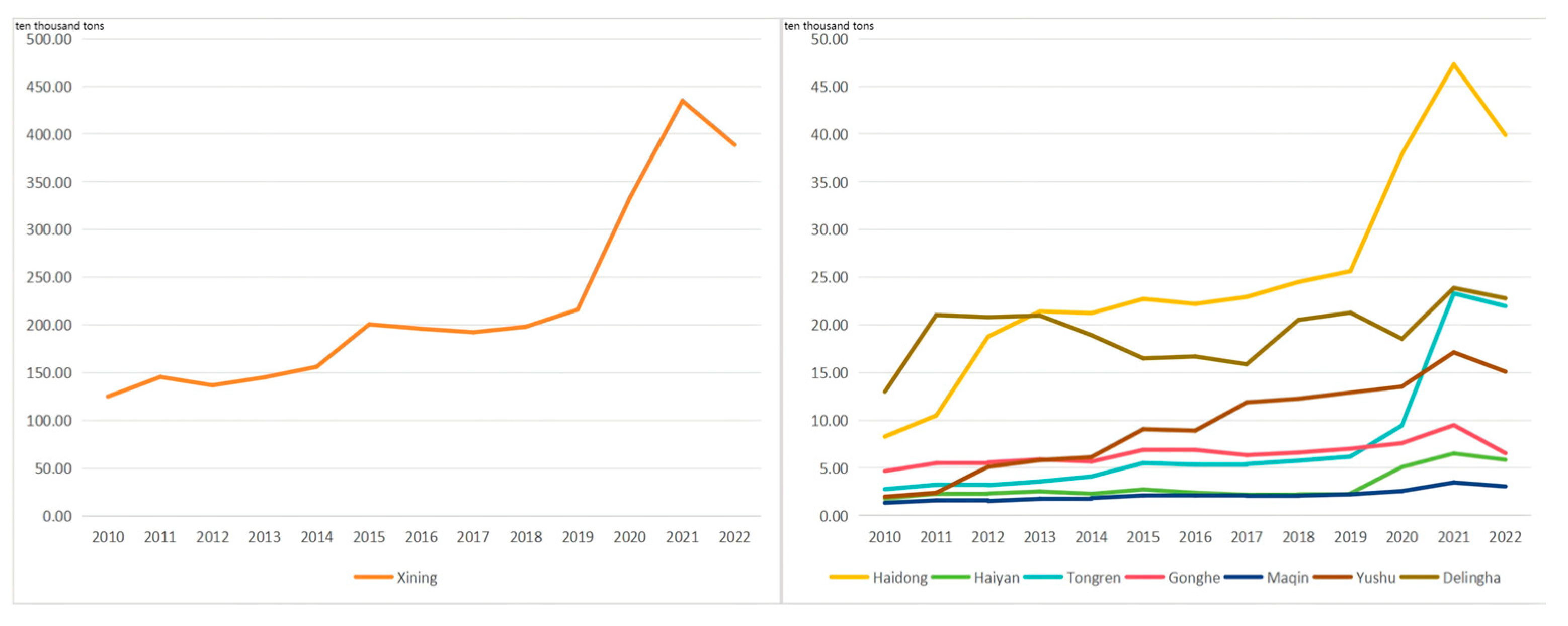 Buildings 15 01307 g003