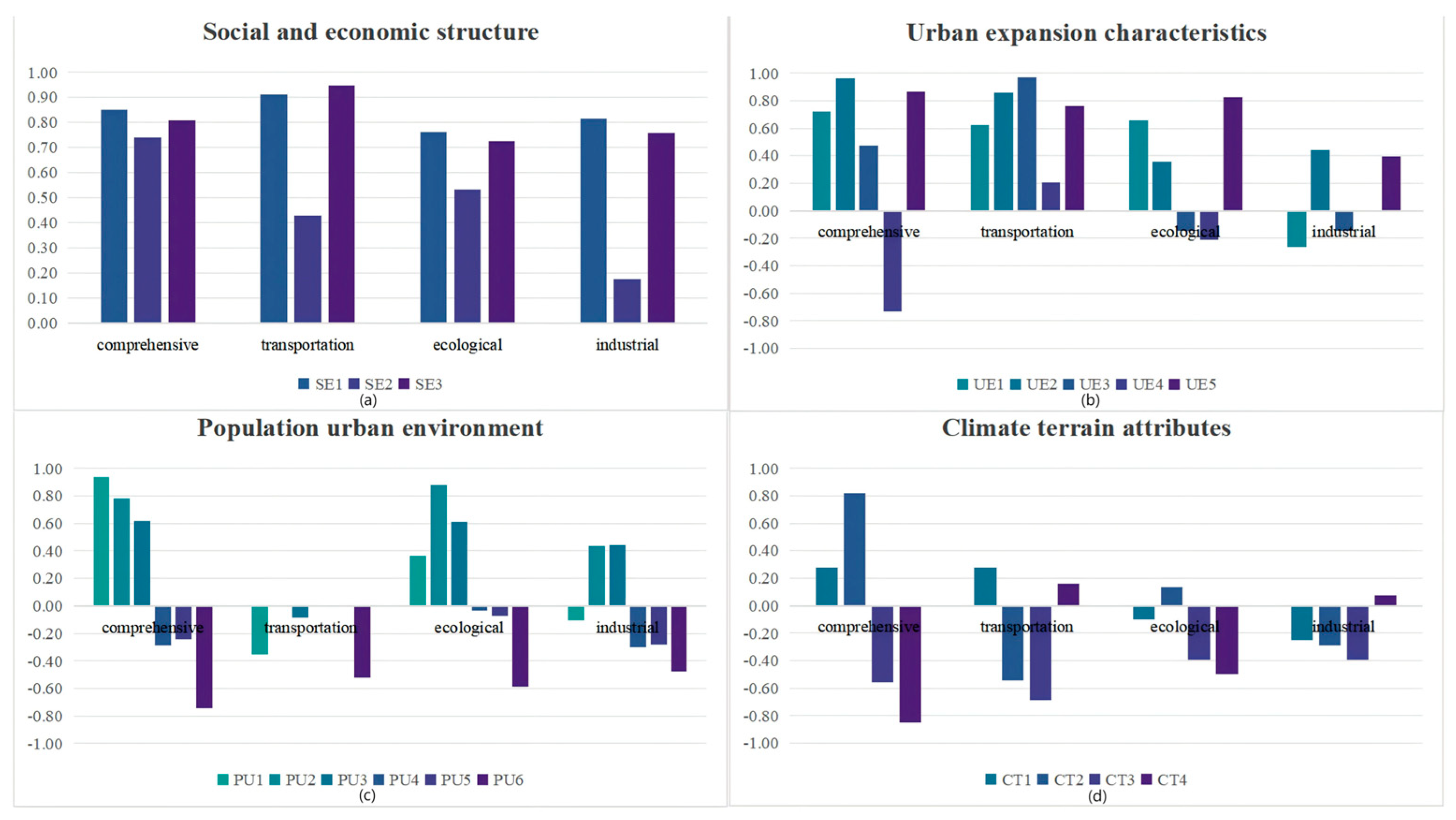 Buildings 15 01307 g006