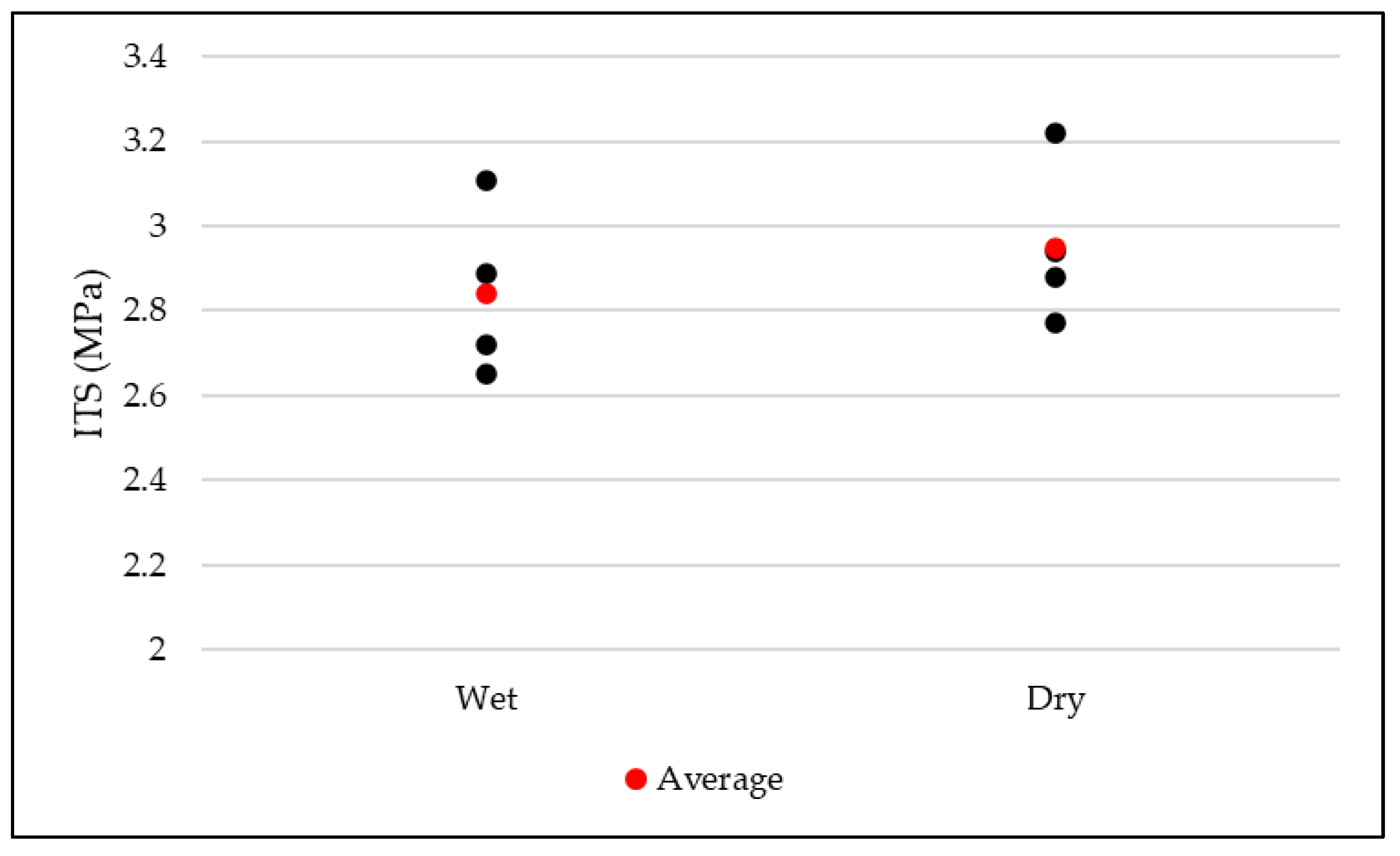 Buildings 15 01310 g006