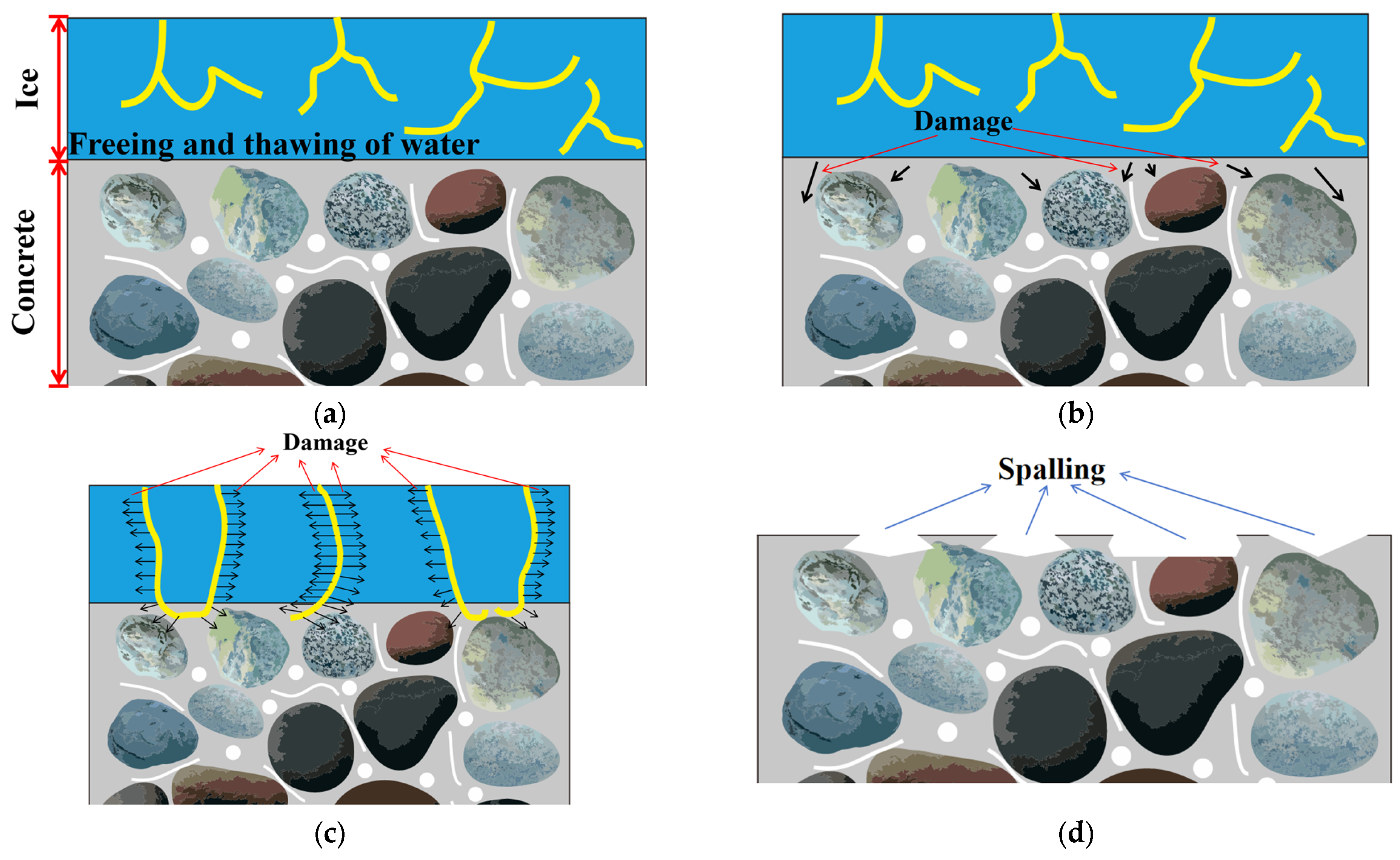 Buildings 15 01317 g004