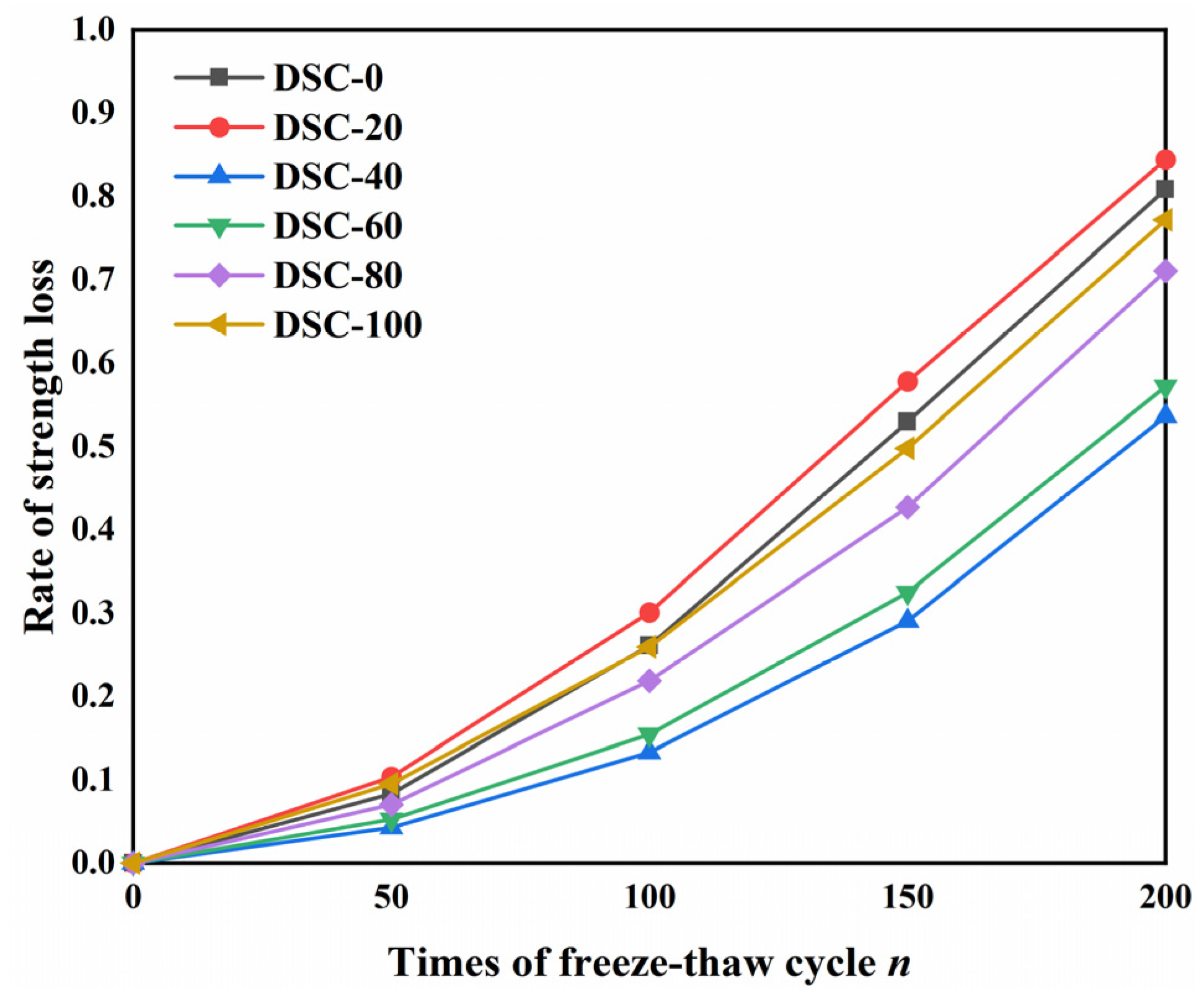 Buildings 15 01317 g007