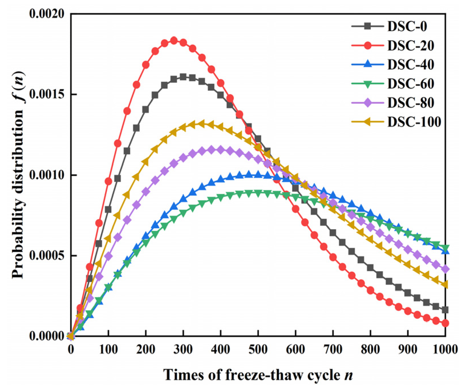 Buildings 15 01317 g010