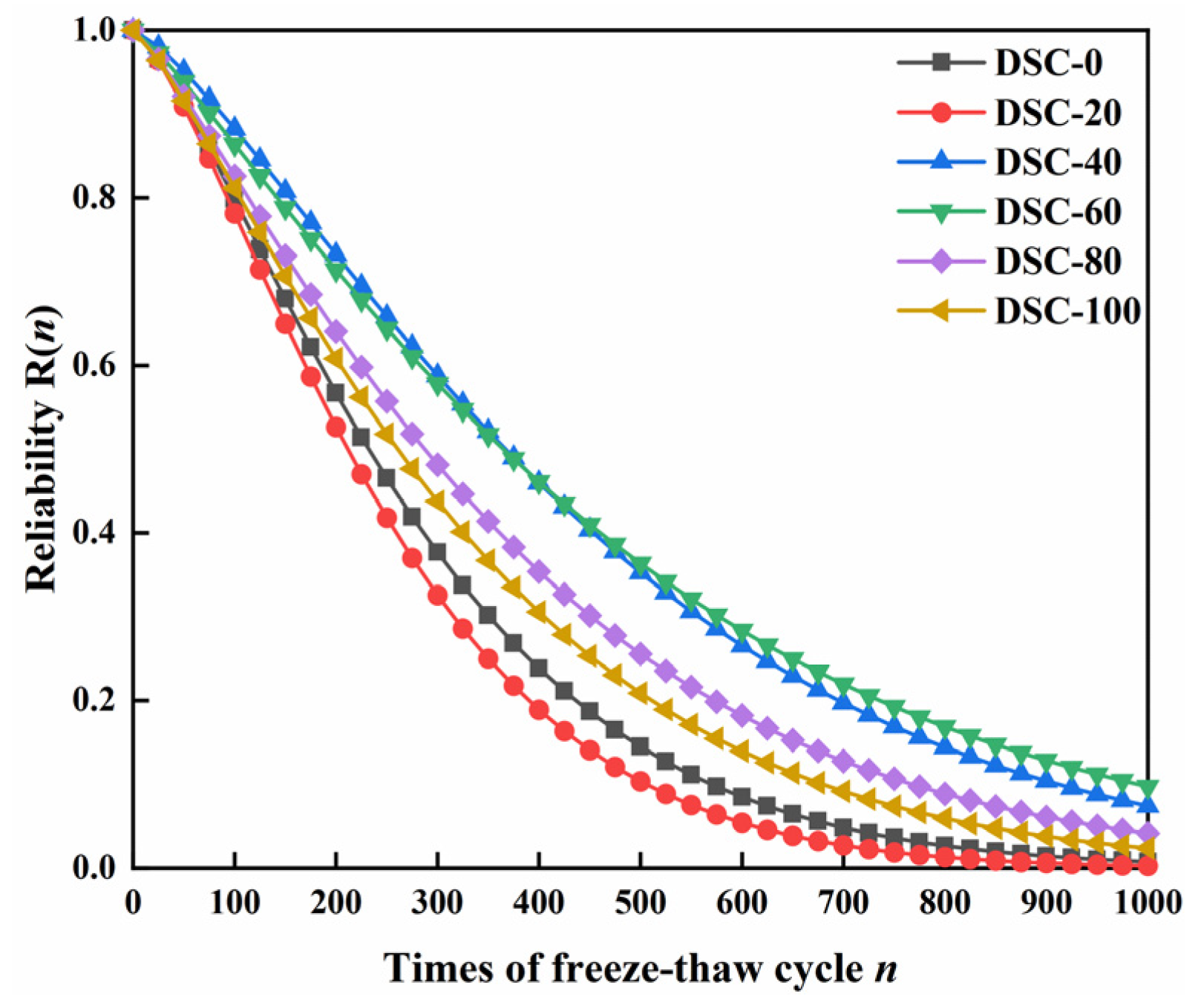 Buildings 15 01317 g011