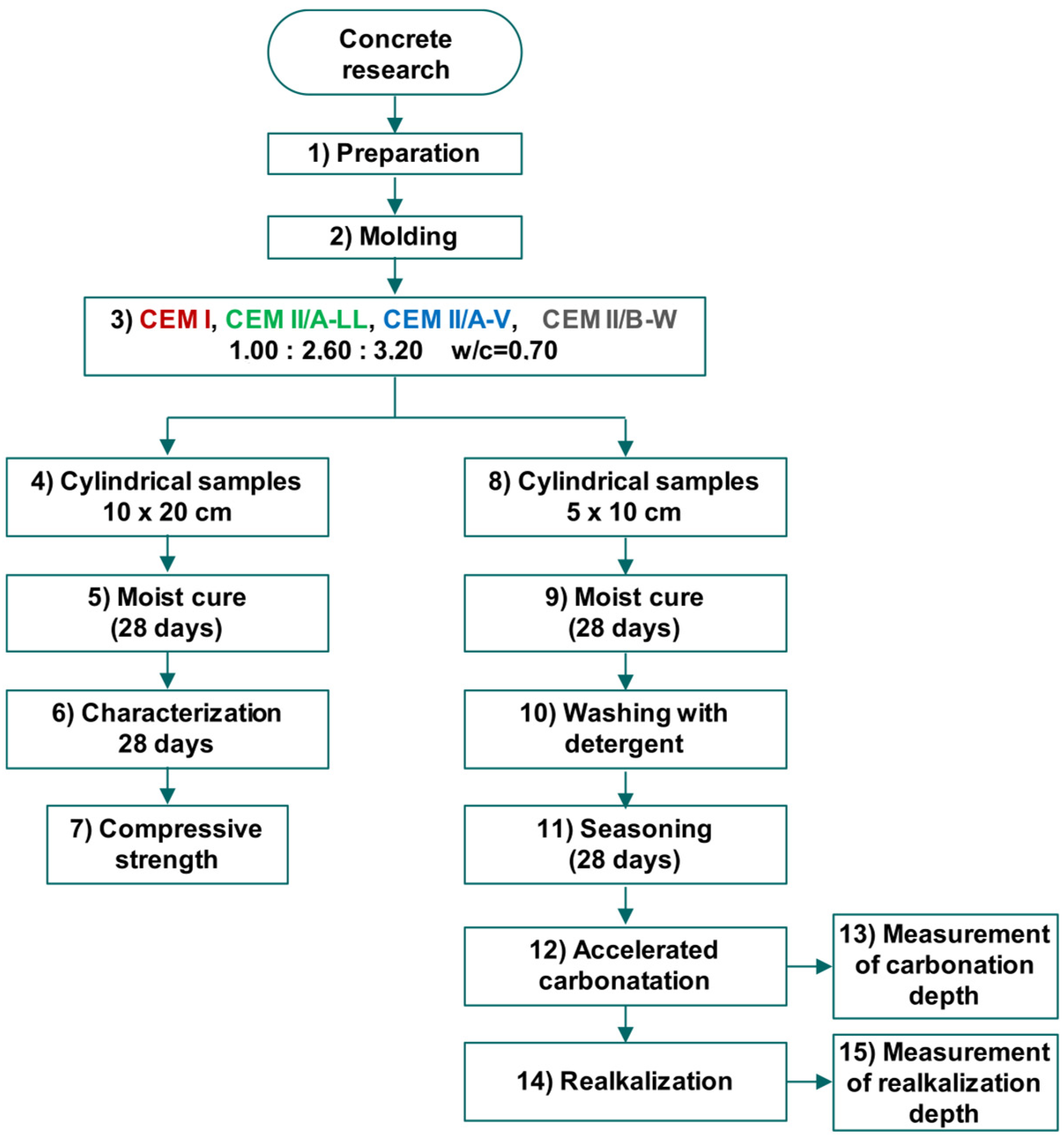 Buildings 15 01318 g001 Buildings 15 01318 g001