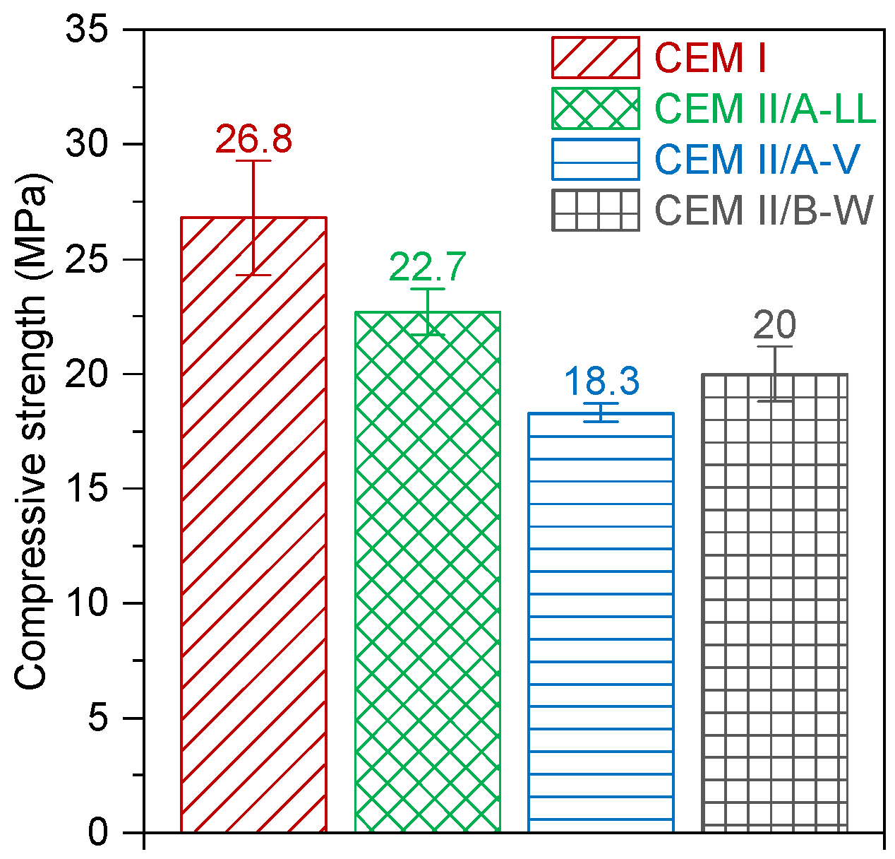 Buildings 15 01318 g003 Buildings 15 01318 g003