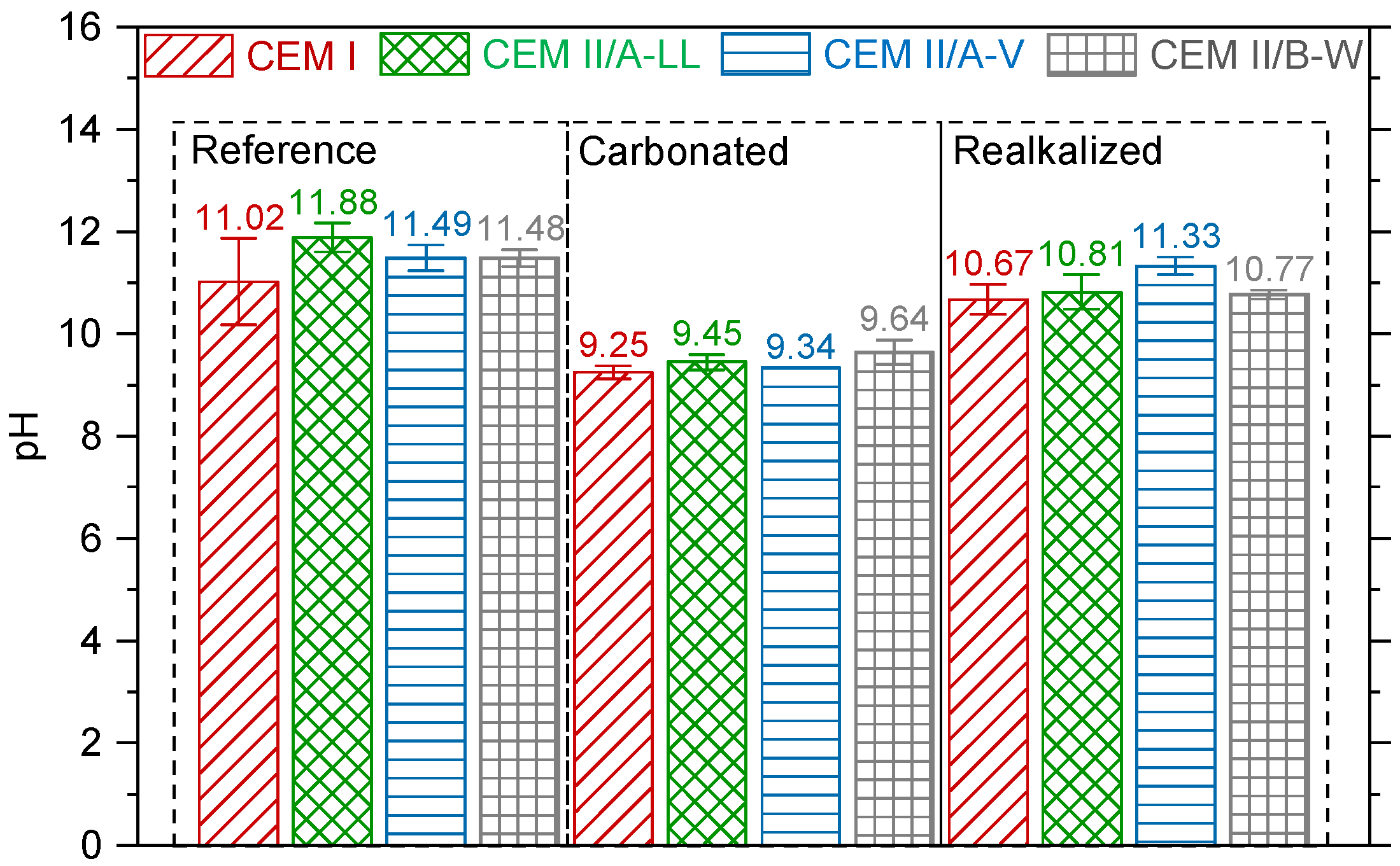 Buildings 15 01318 g009 Buildings 15 01318 g009