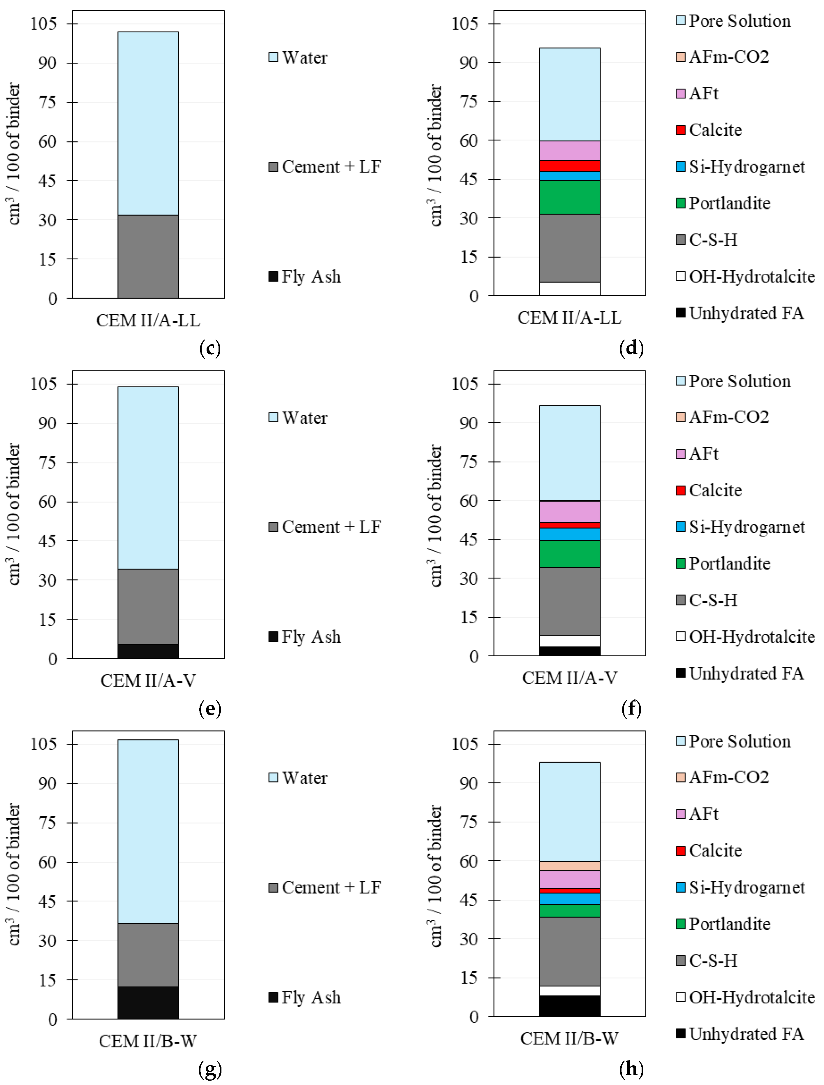 Buildings 15 01318 g012b Buildings 15 01318 g012b