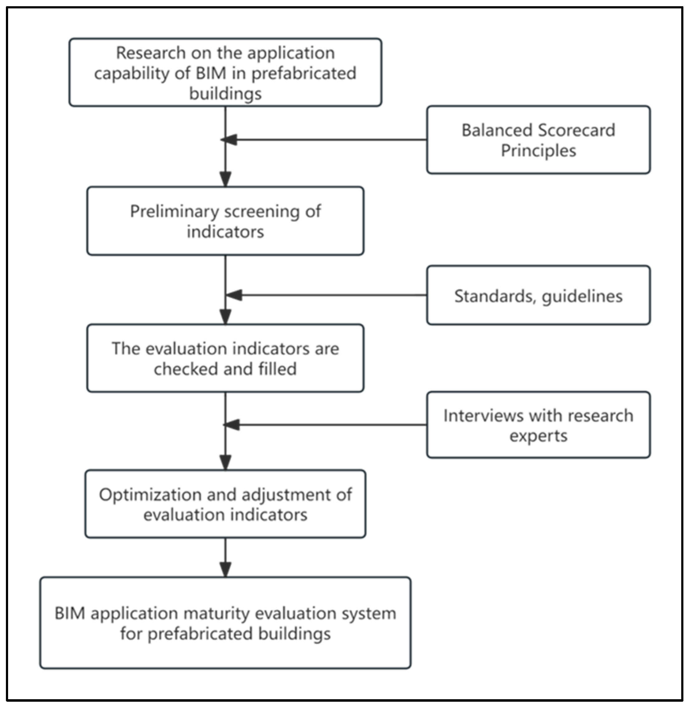 Buildings 15 01322 g002