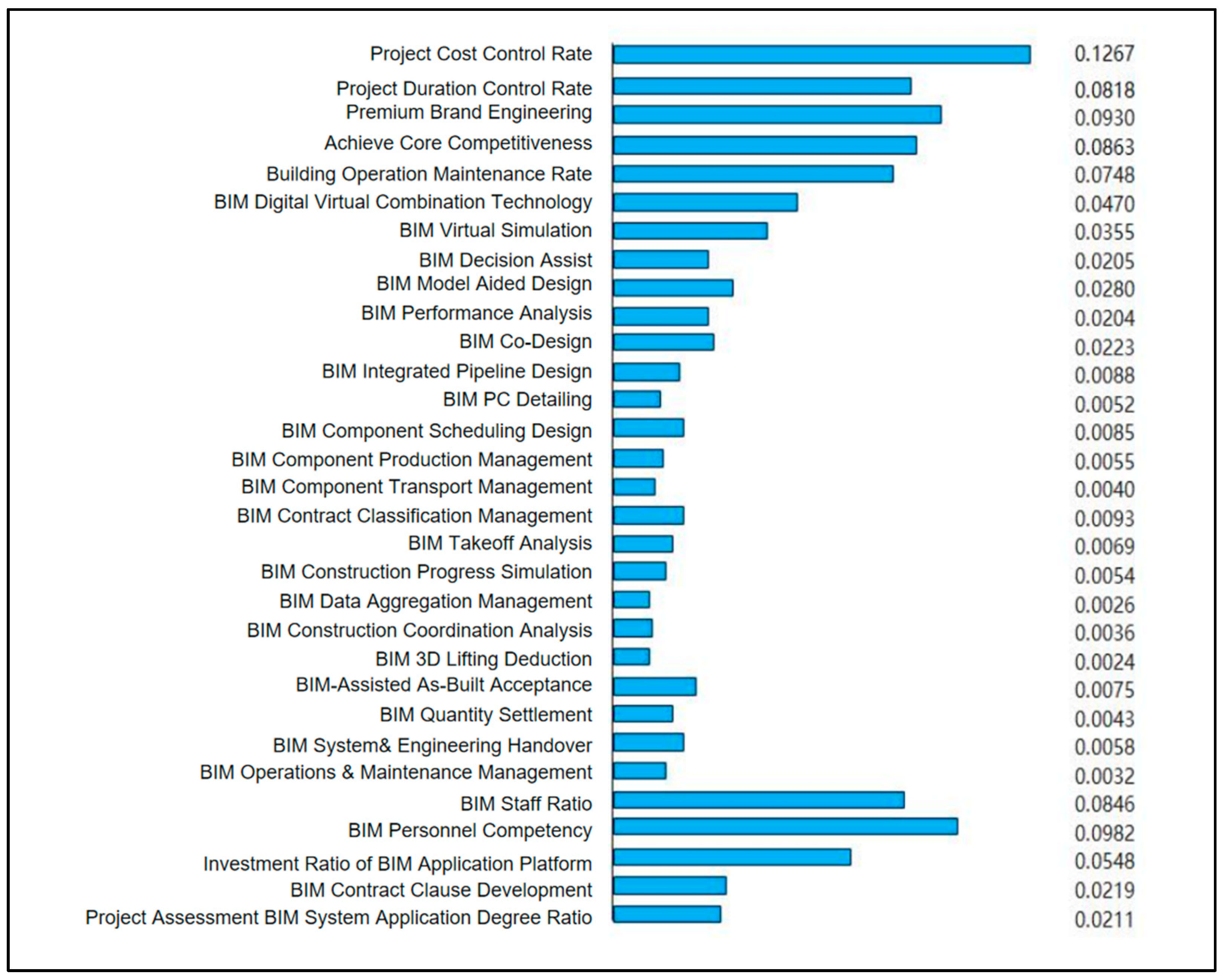 Buildings 15 01322 g003