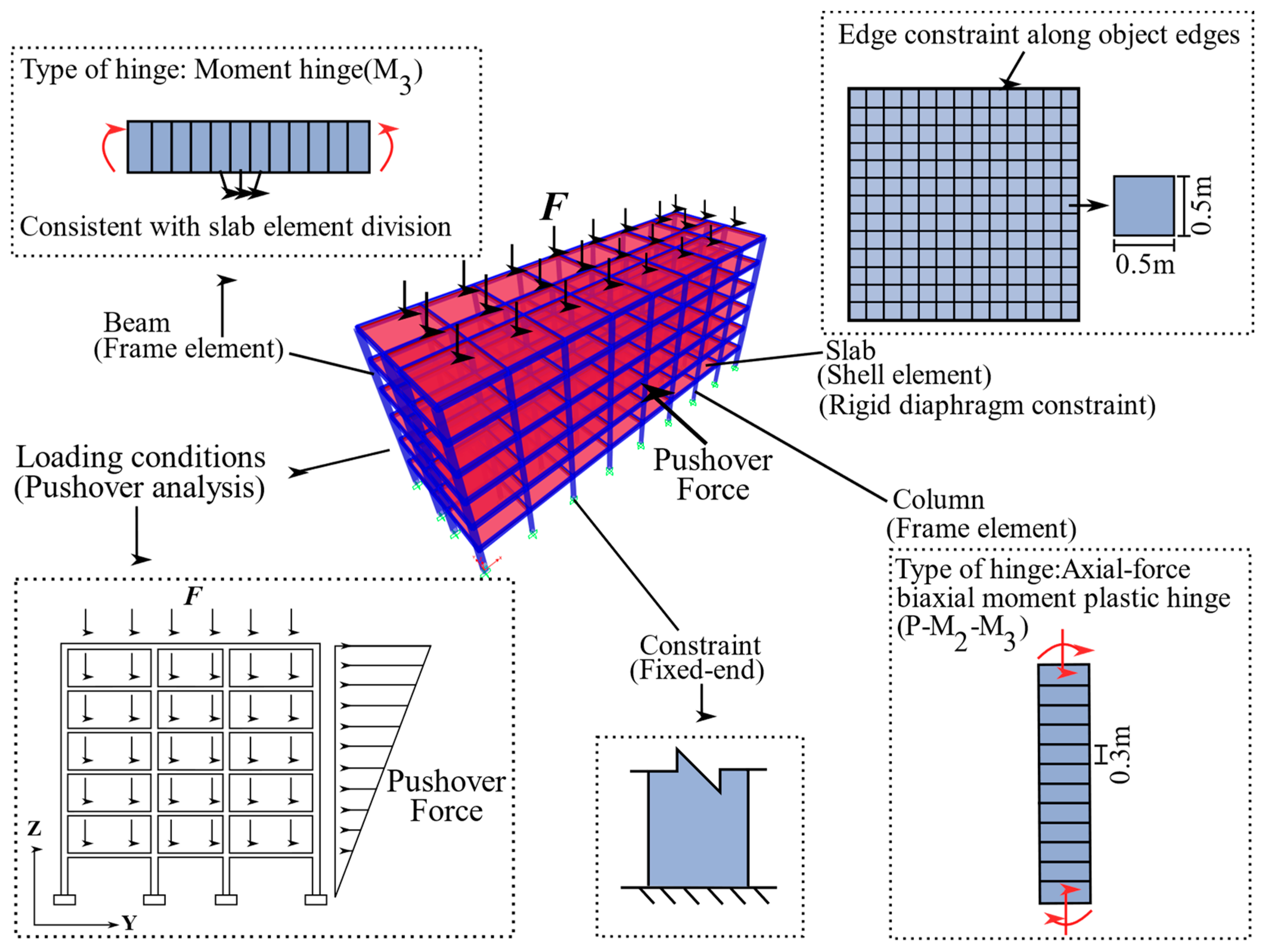Buildings 15 01326 g004