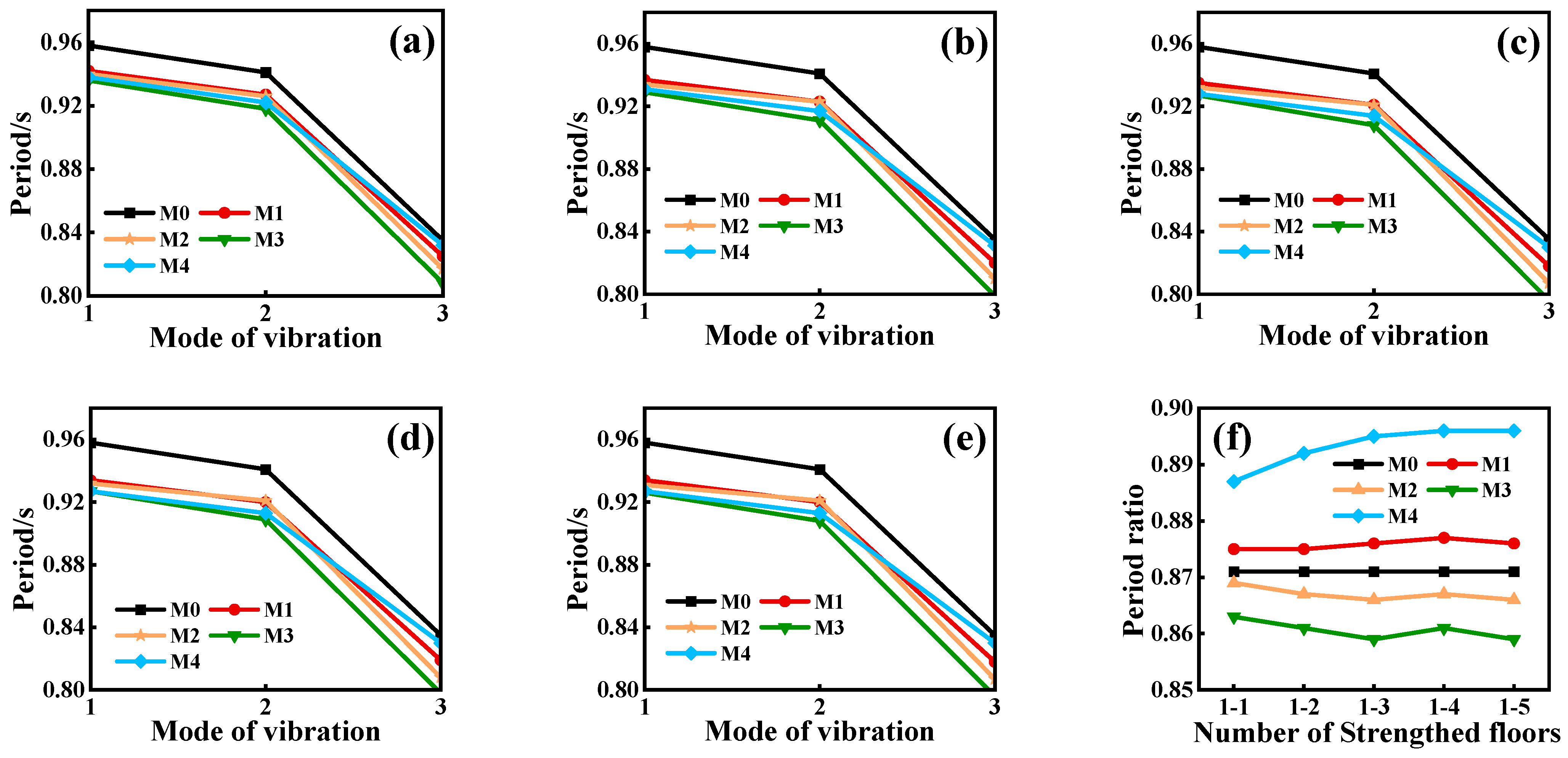 Buildings 15 01326 g010