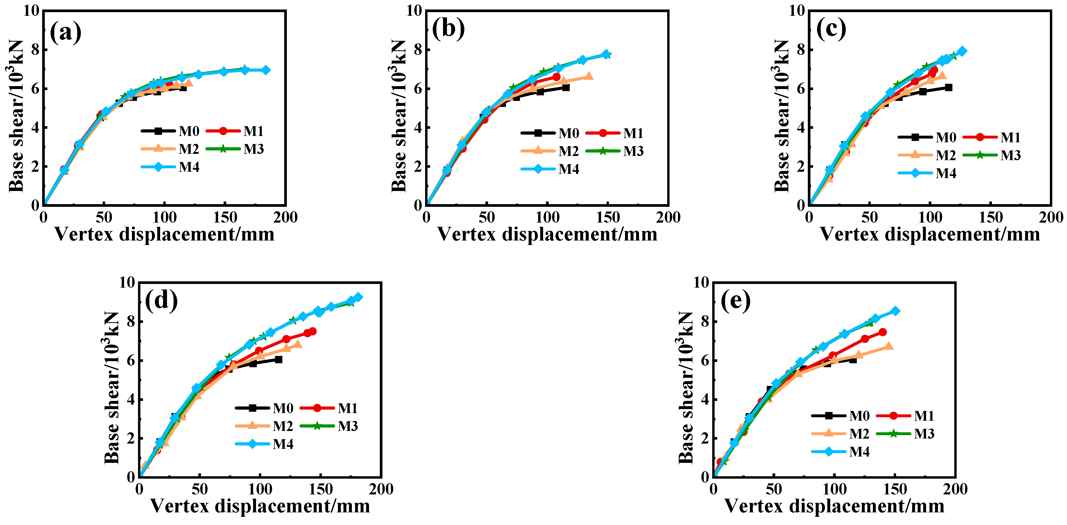 Buildings 15 01326 g011