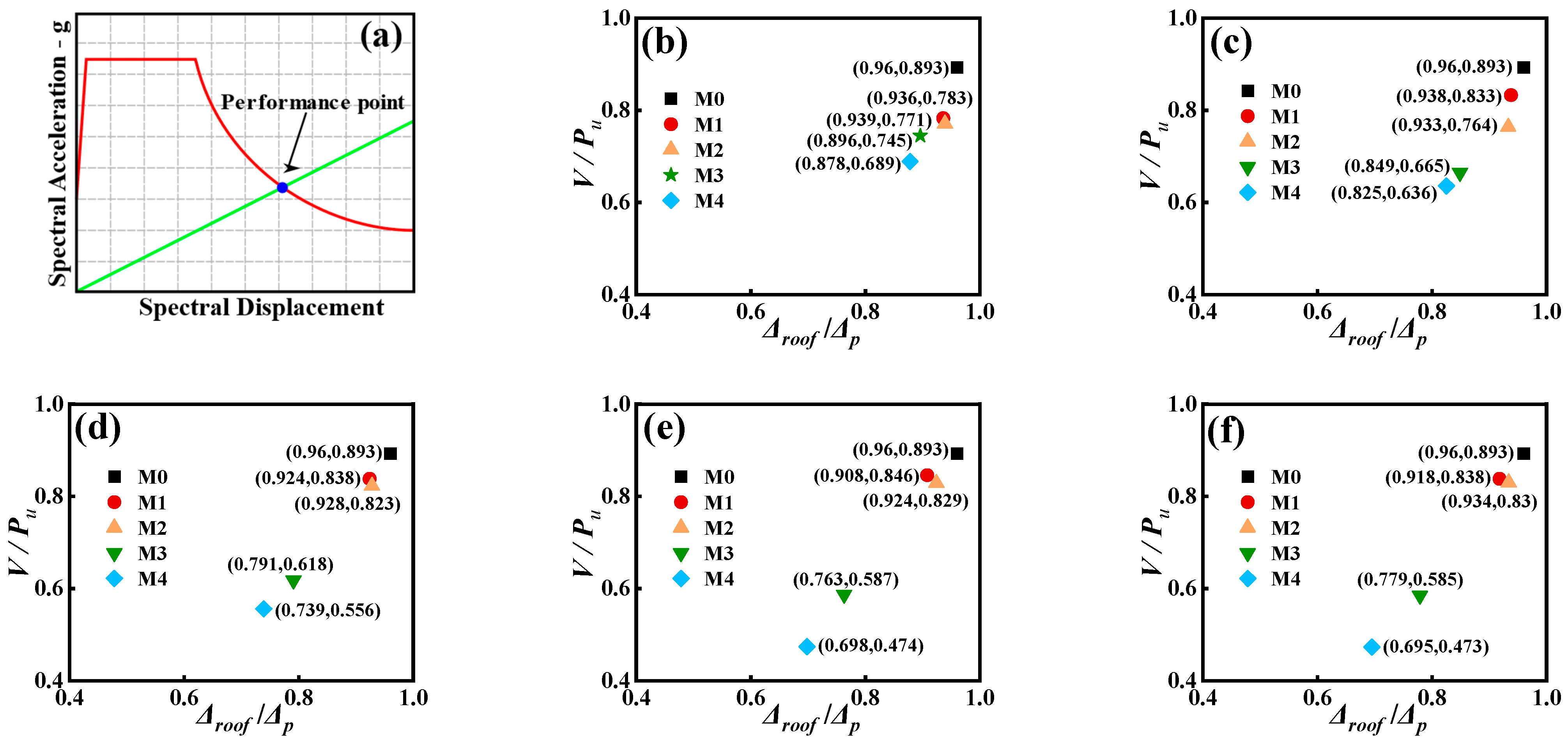 Buildings 15 01326 g012