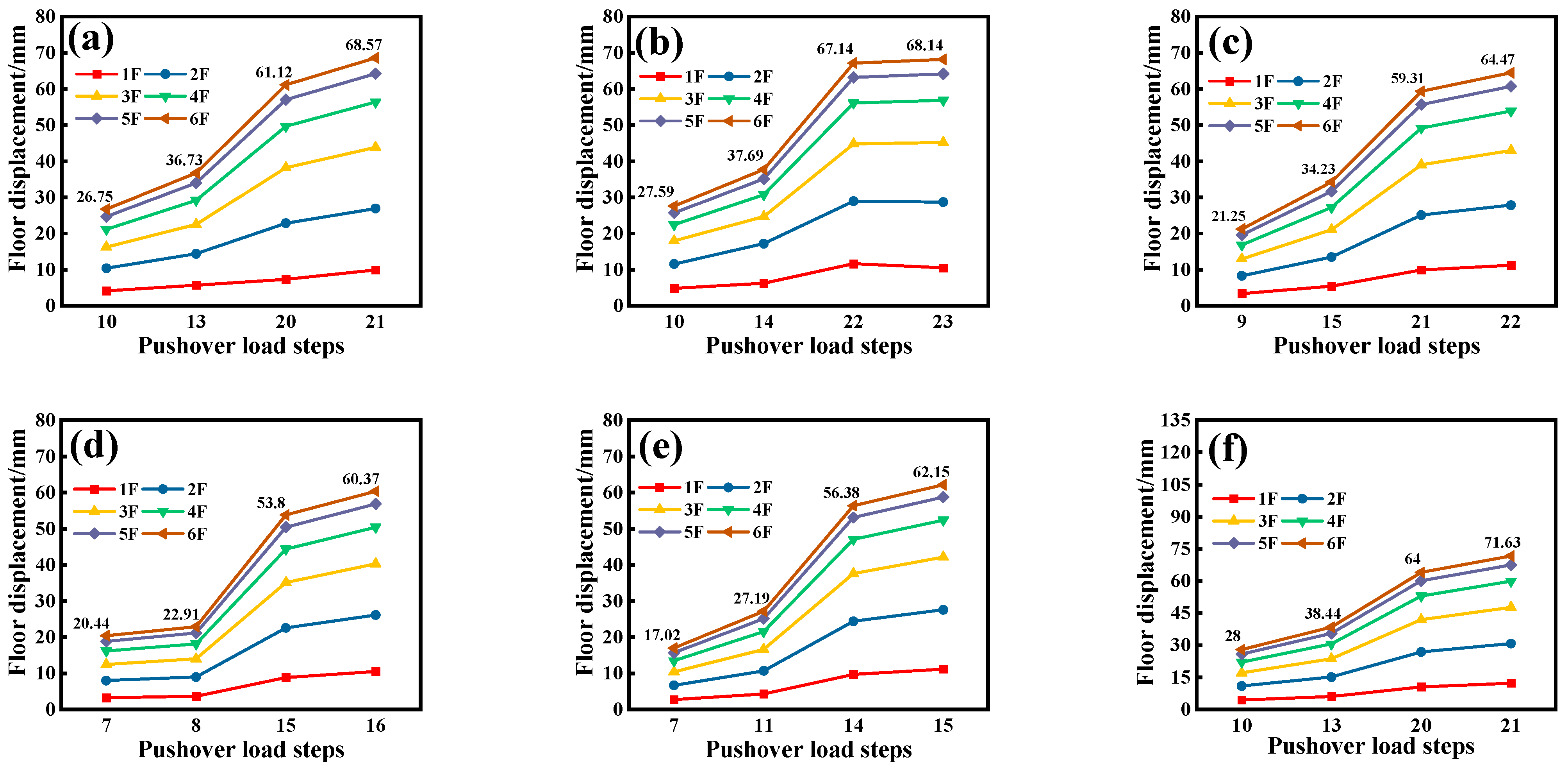 Buildings 15 01326 g013a