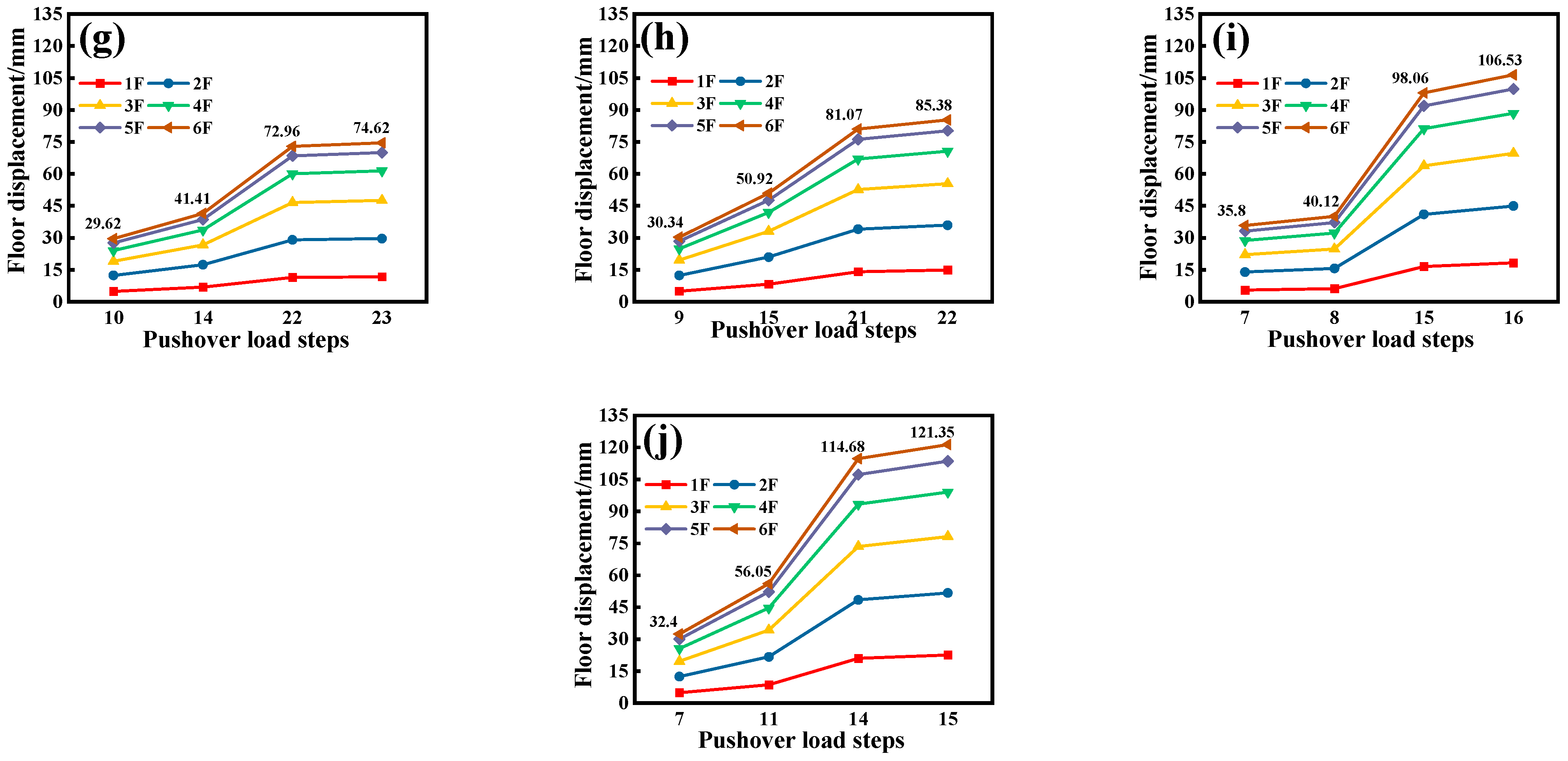 Buildings 15 01326 g013b