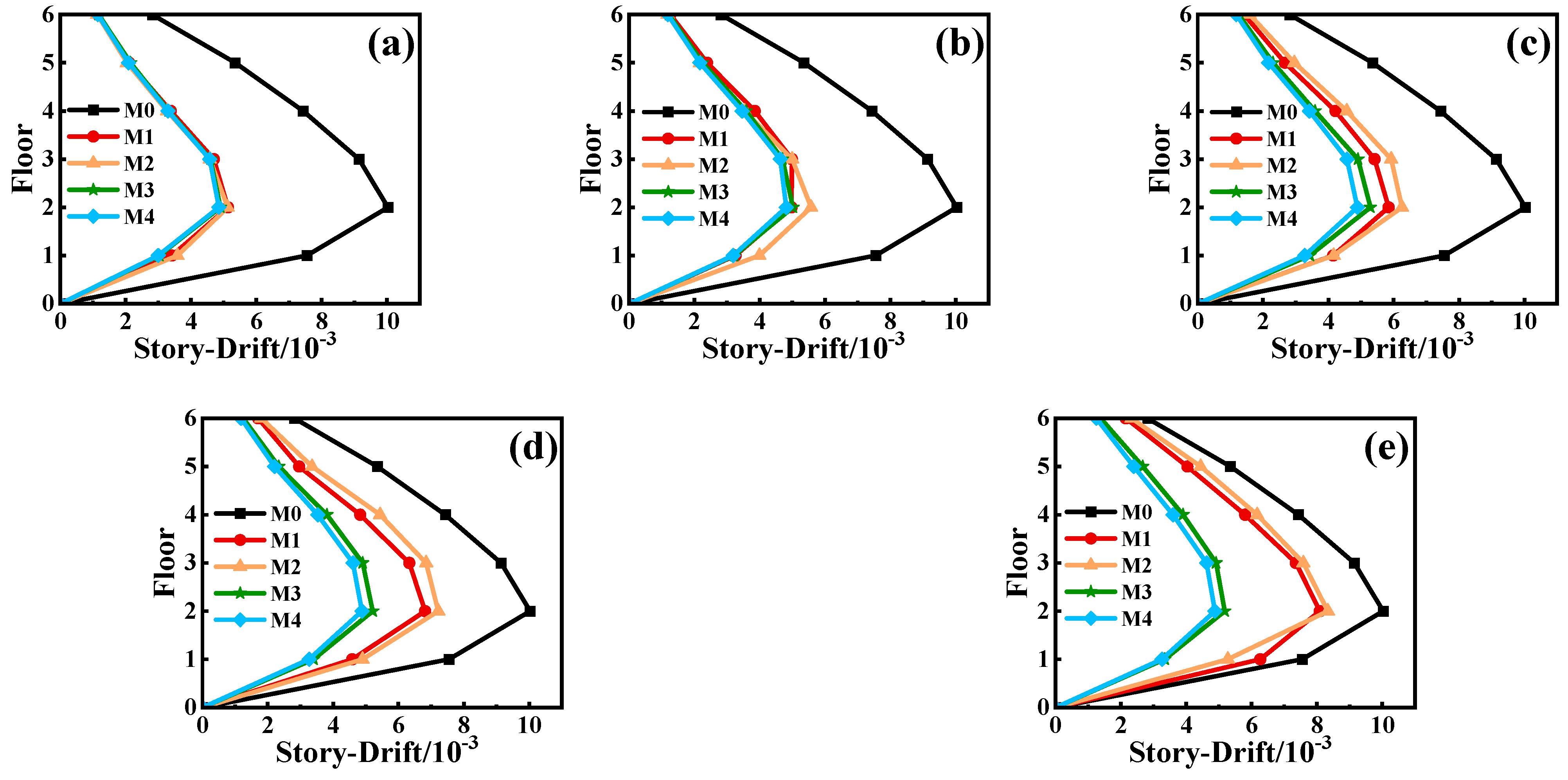 Buildings 15 01326 g015