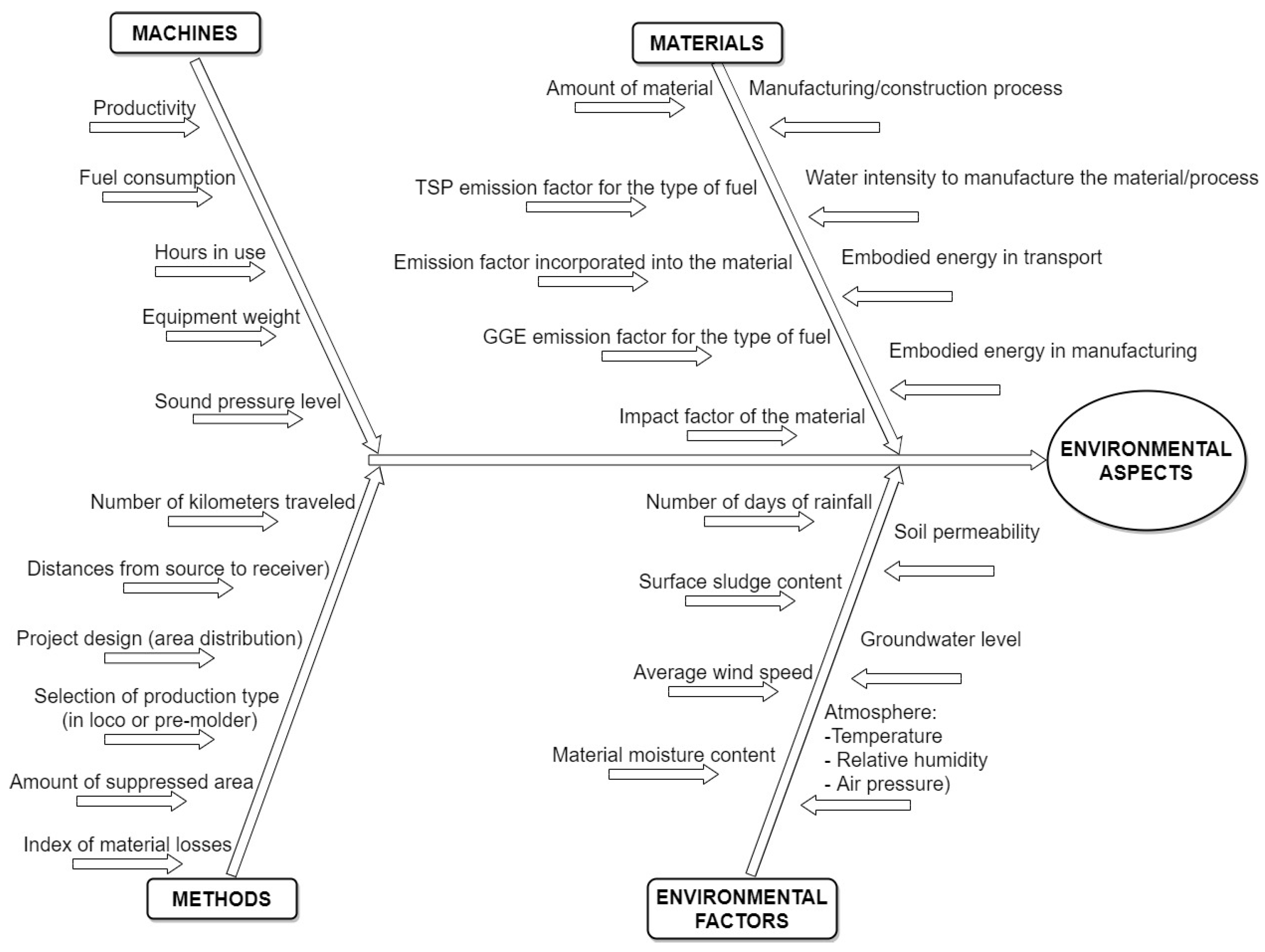 Buildings 15 01328 g003 Buildings 15 01328 g003