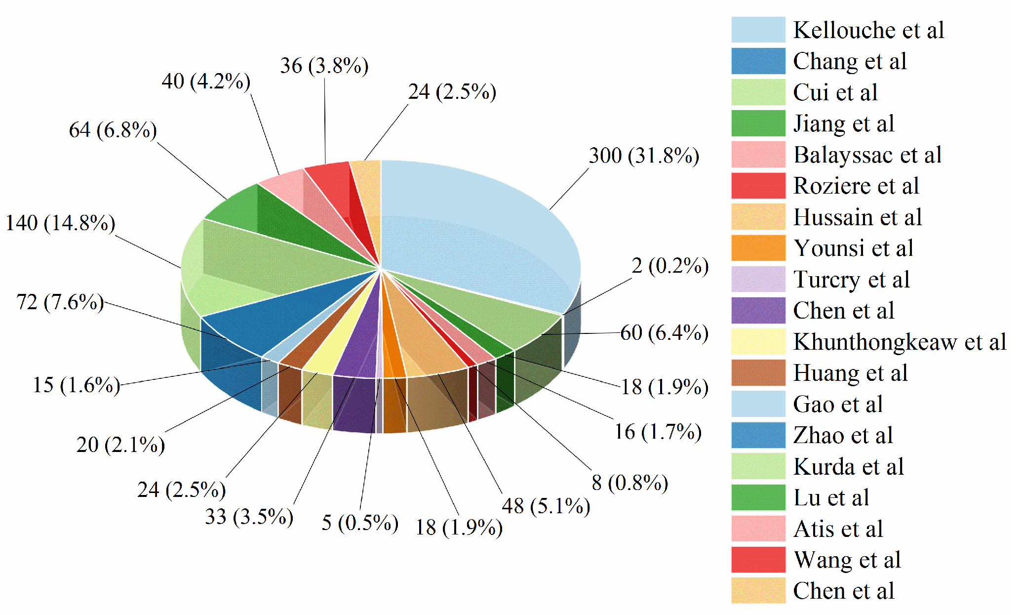 Buildings 15 01349 g001