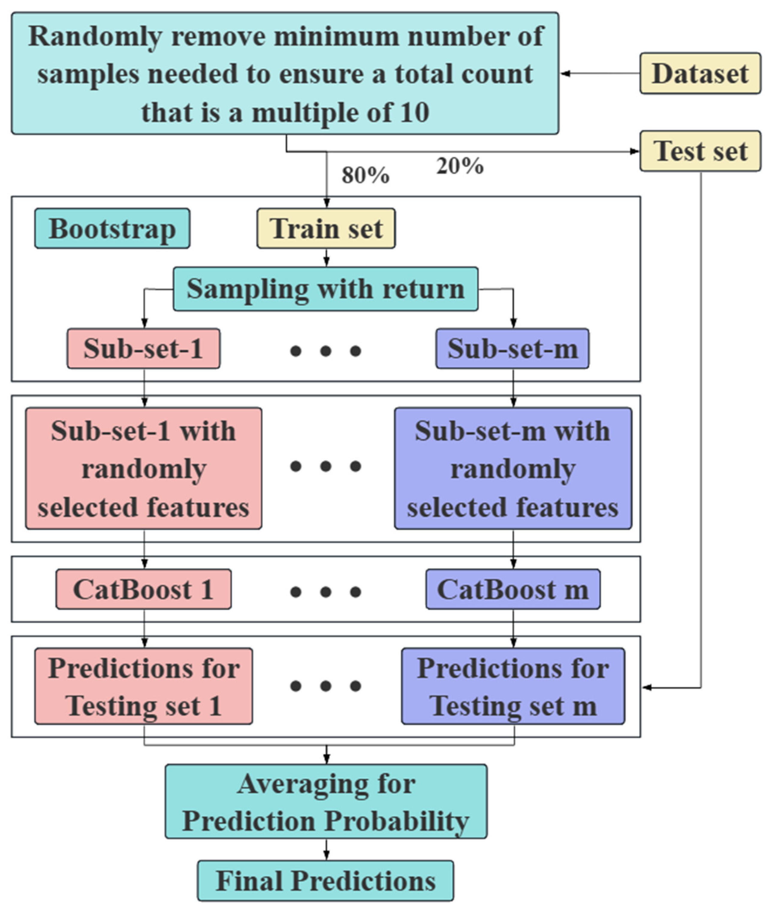 Buildings 15 01349 g004