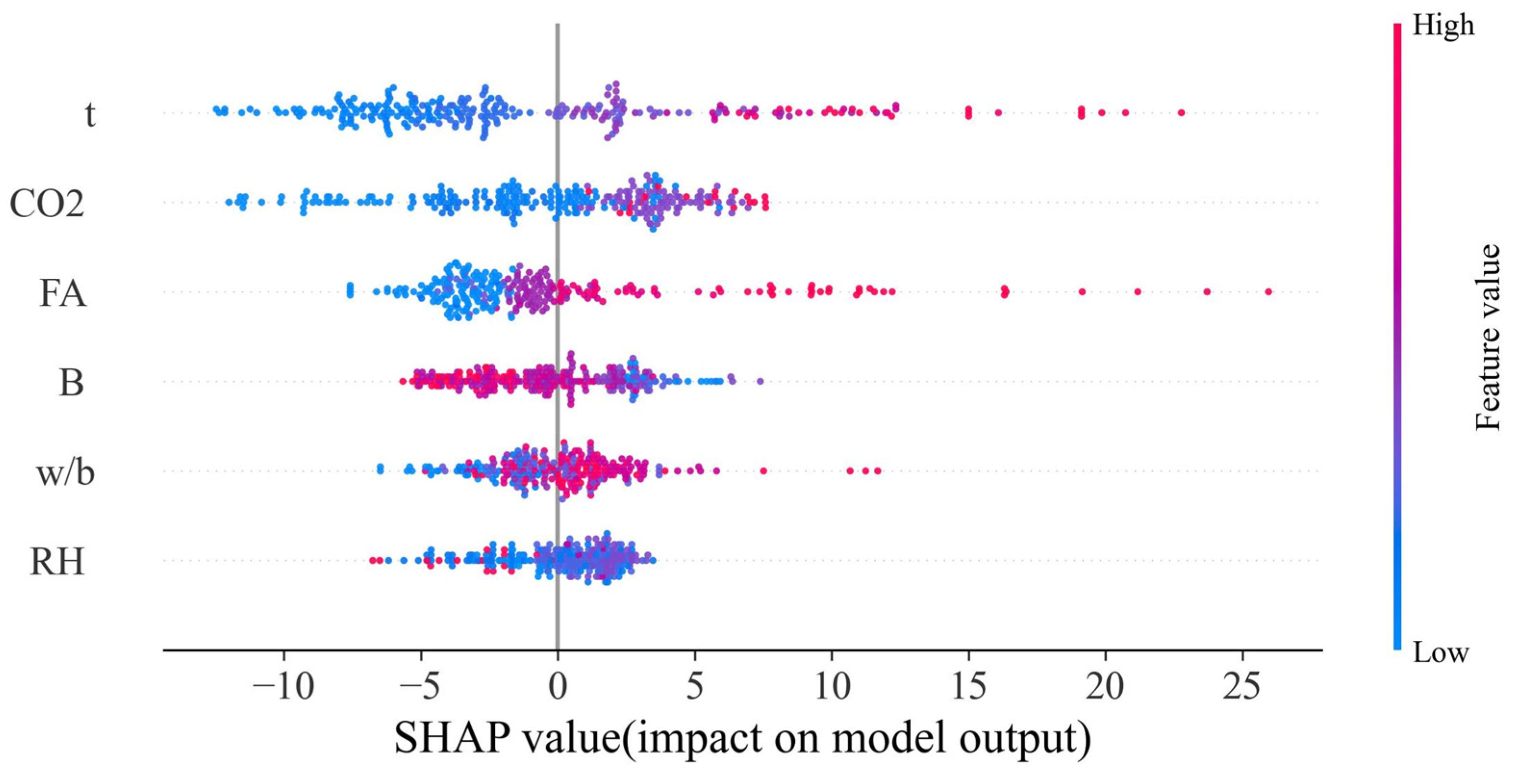 Buildings 15 01349 g009
