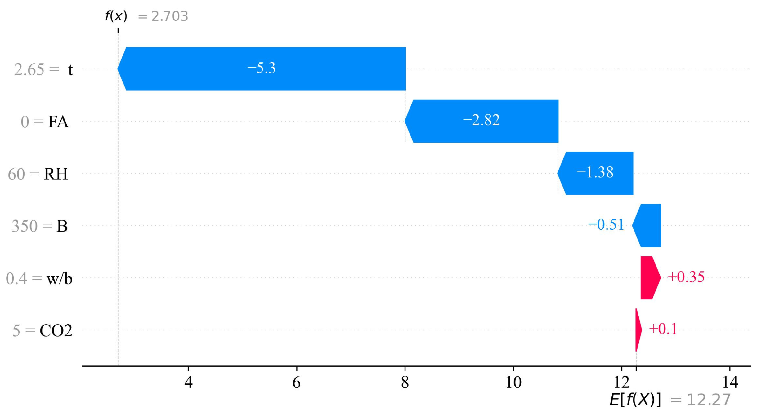 Buildings 15 01349 g010