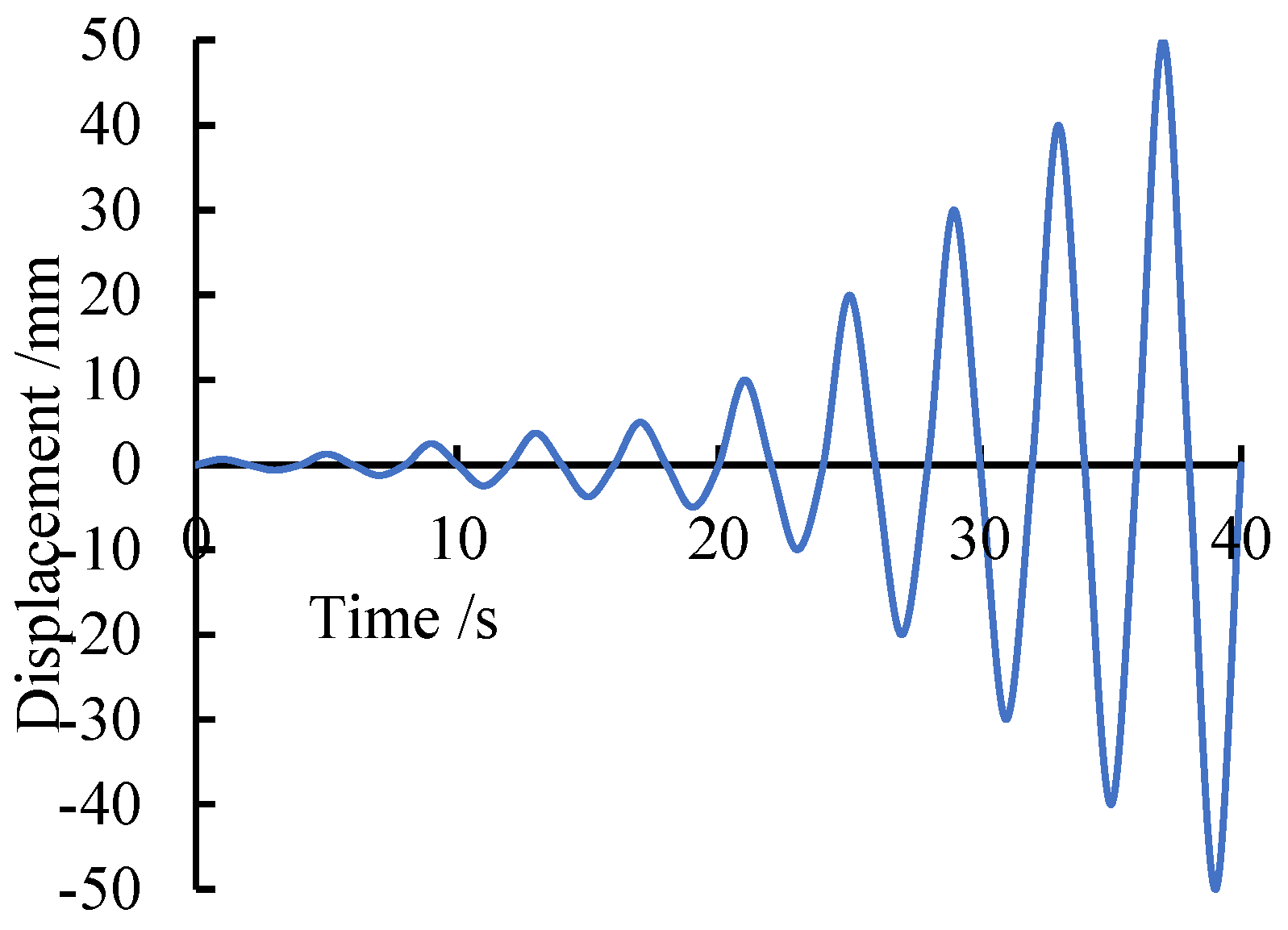 Buildings 15 01351 g019