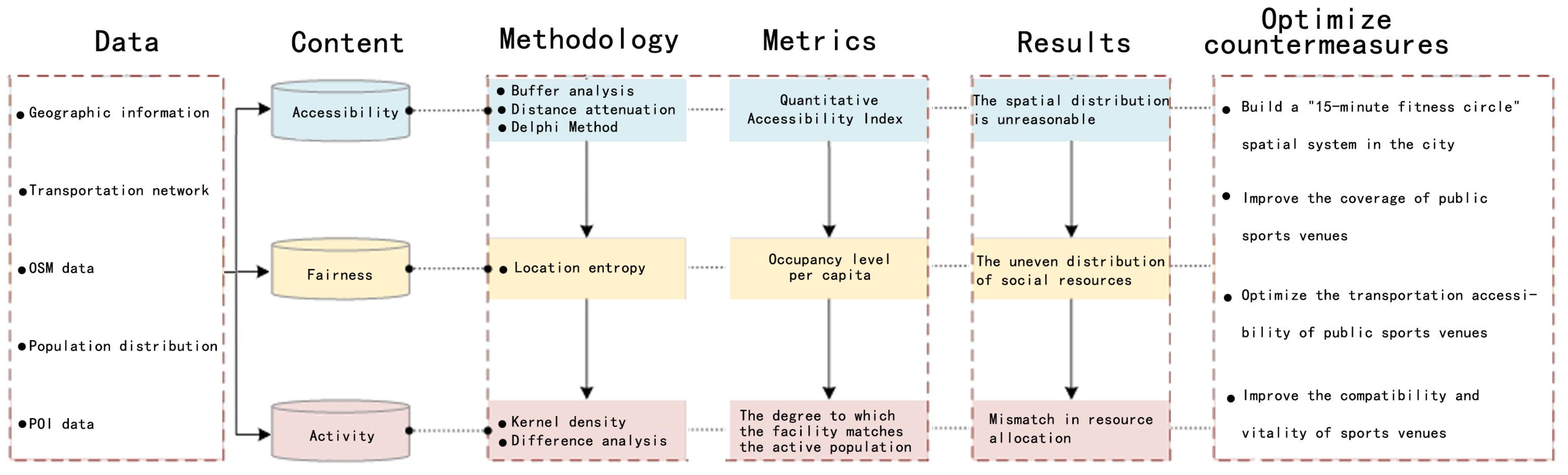Buildings 15 01354 g001