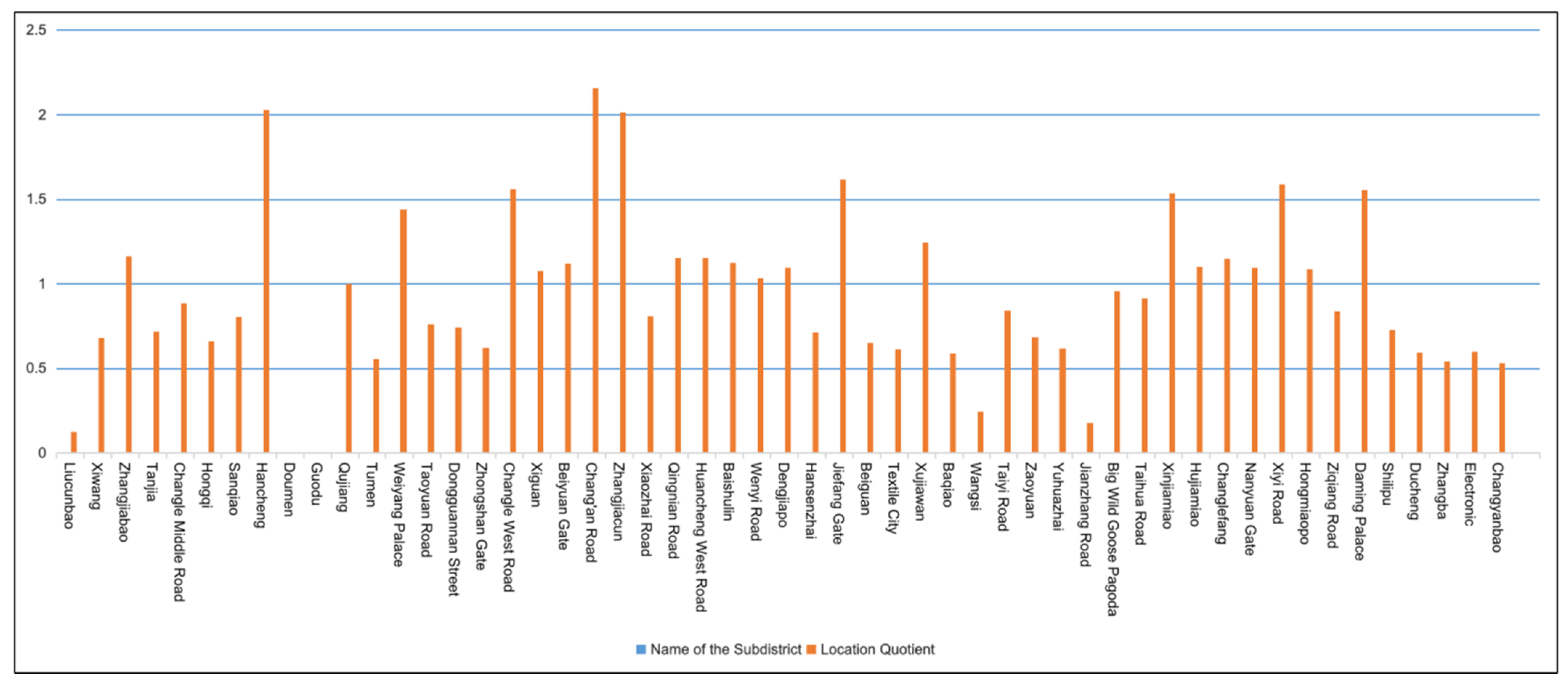 Buildings 15 01354 g006