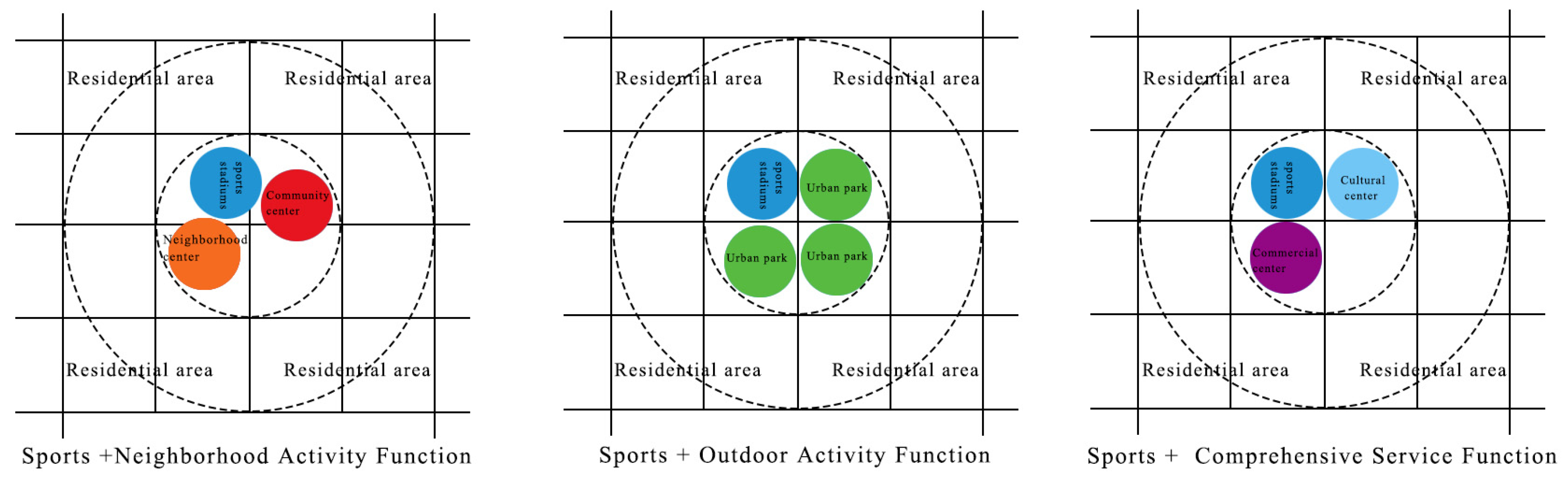 Buildings 15 01354 g012