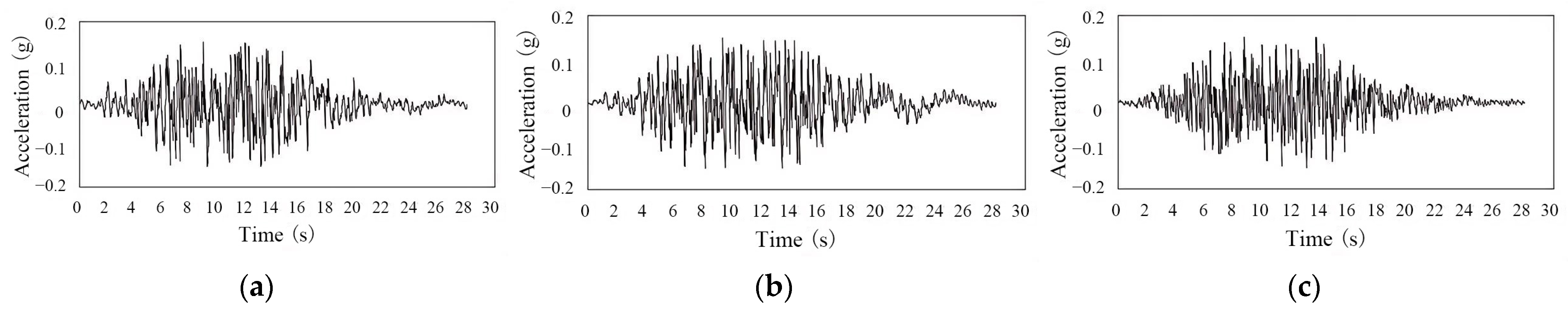 Buildings 15 01365 g007