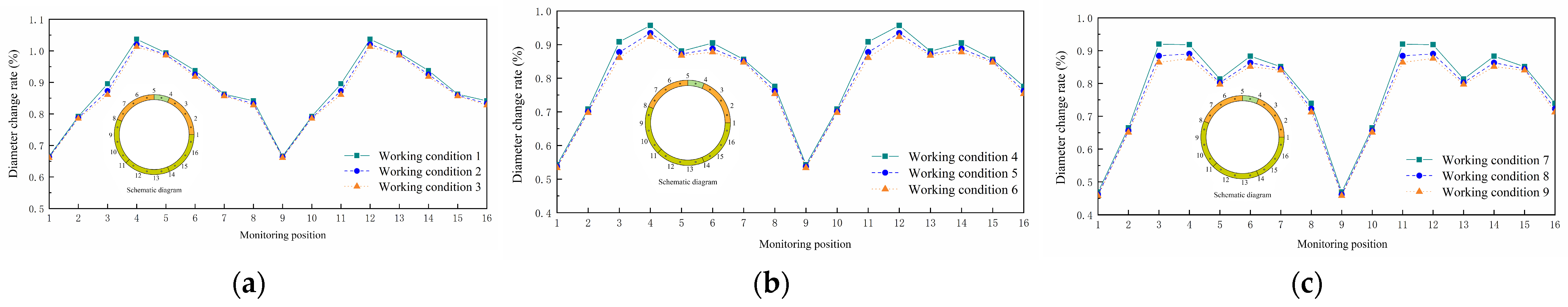 Buildings 15 01365 g014