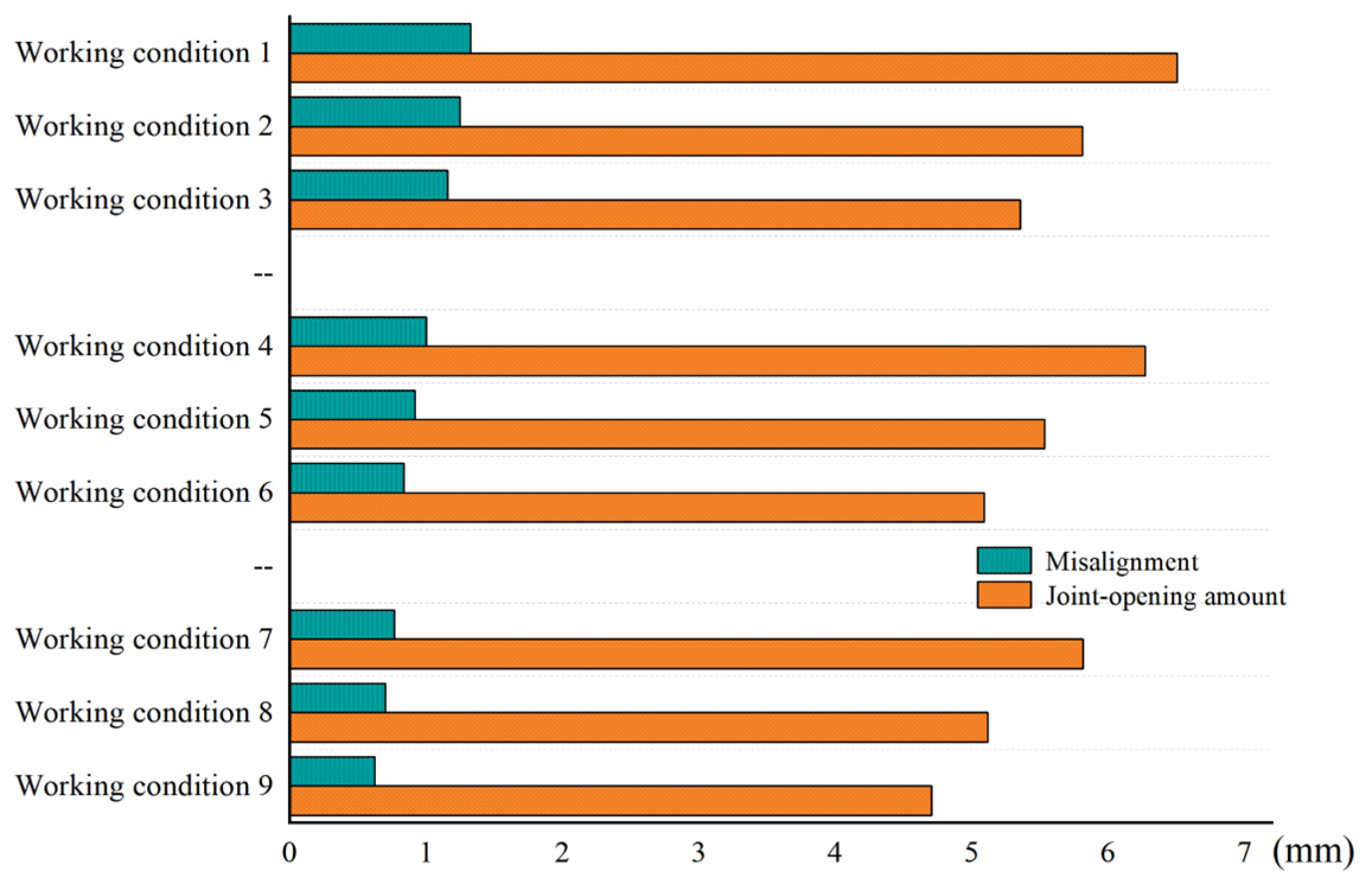 Buildings 15 01365 g018