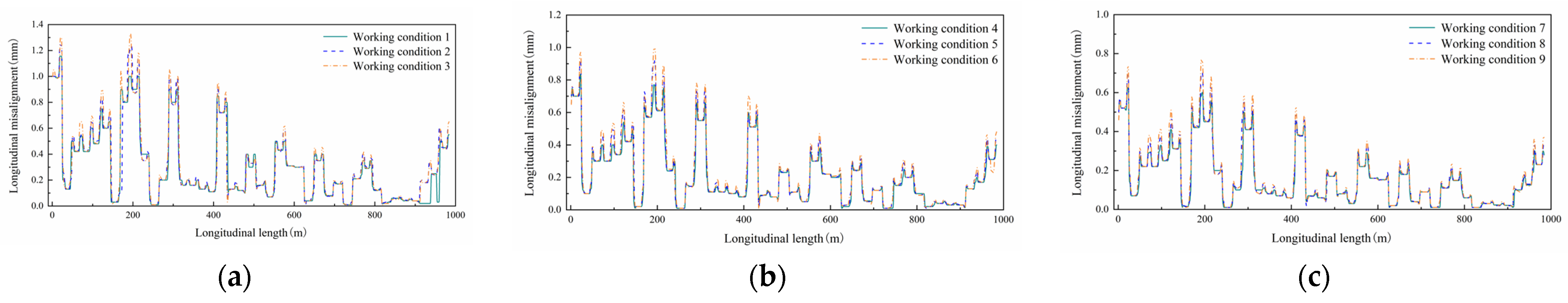 Buildings 15 01365 g019