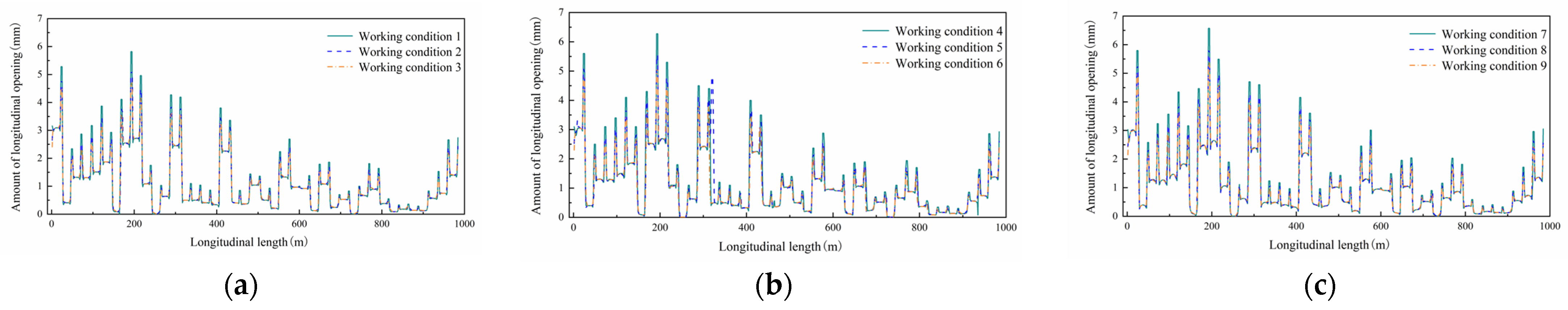 Buildings 15 01365 g020