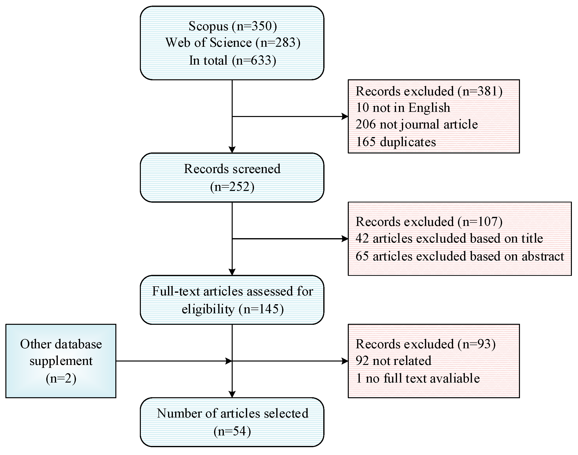 Buildings 15 01370 g001