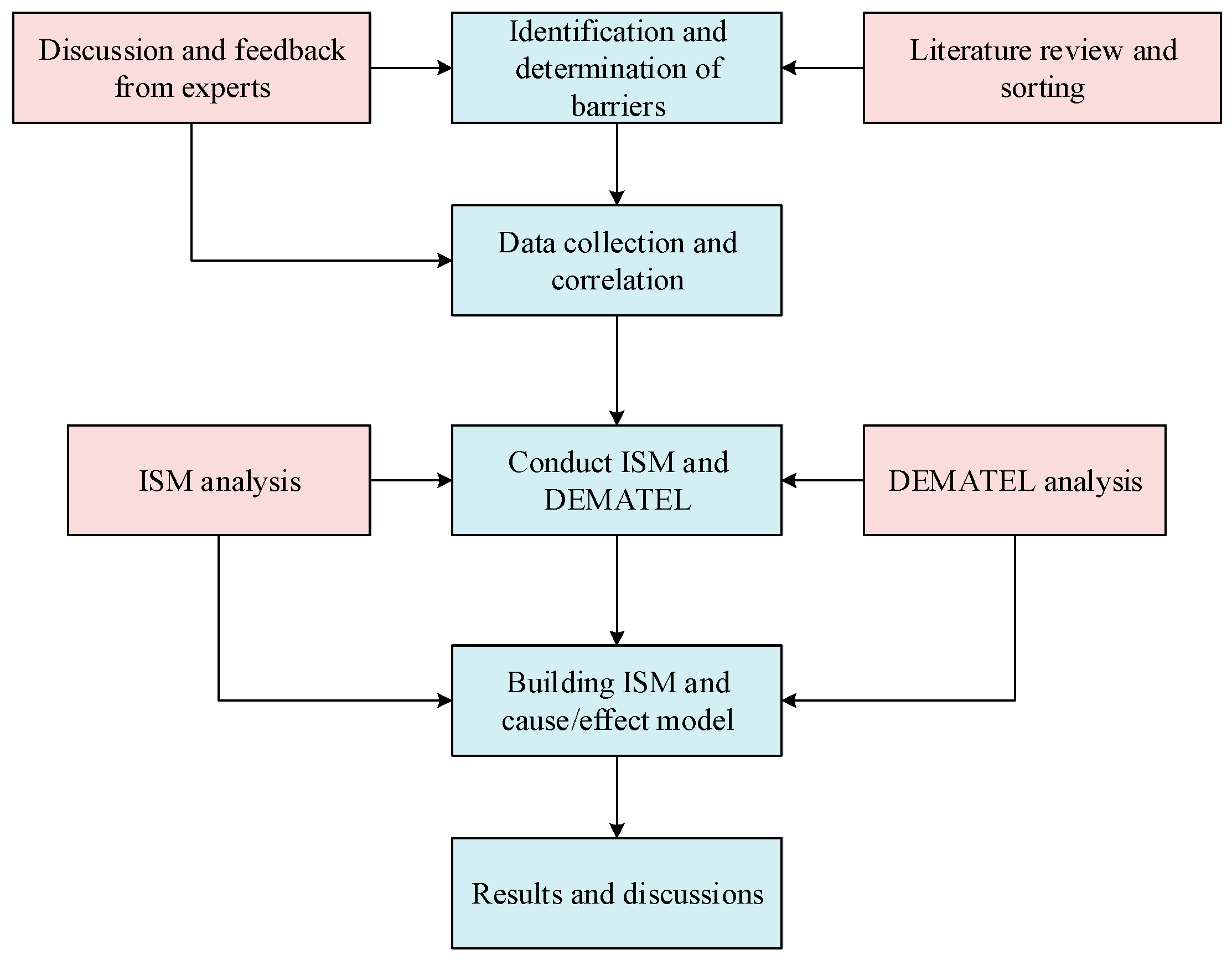 Buildings 15 01370 g002