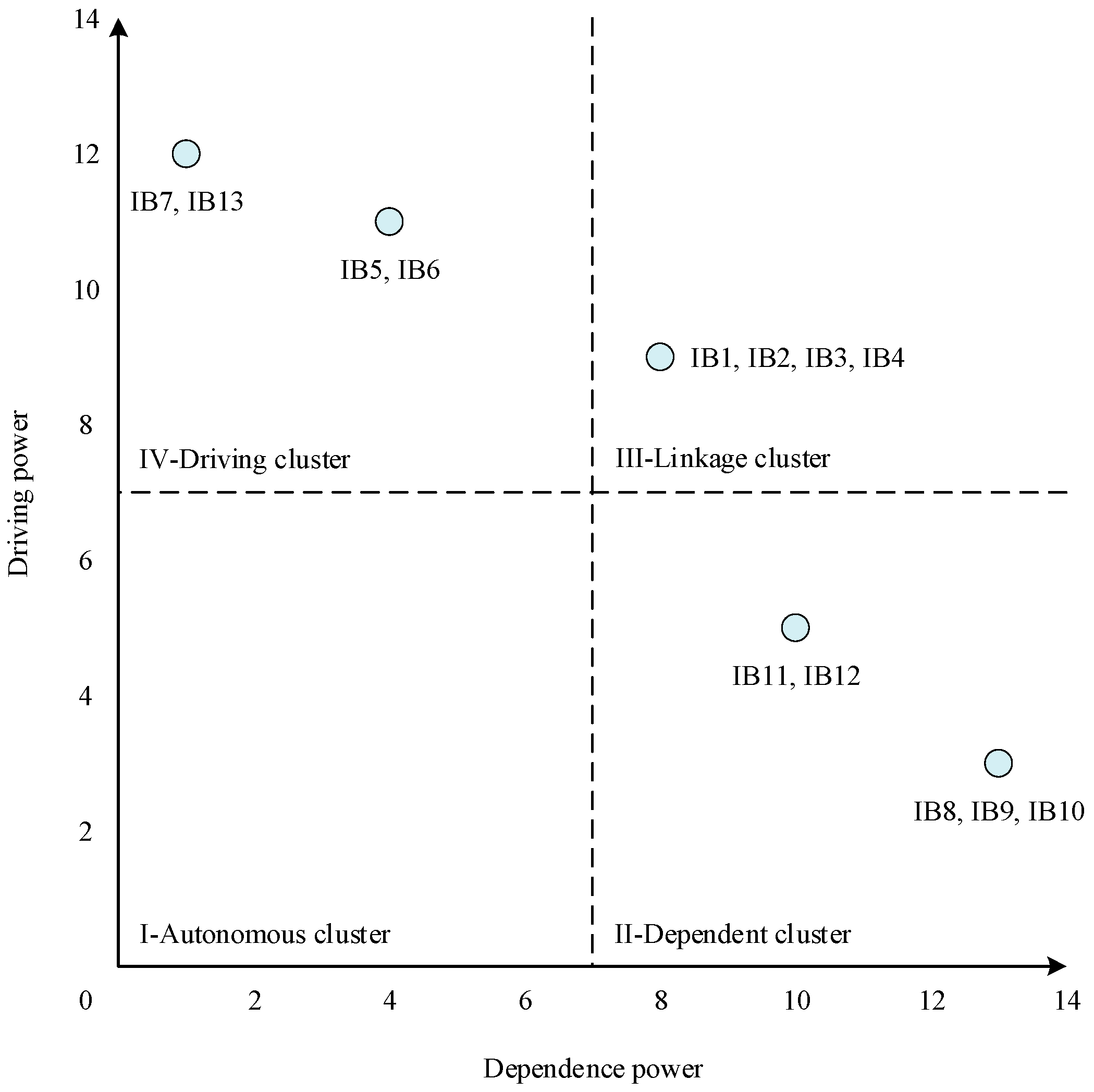 Buildings 15 01370 g004
