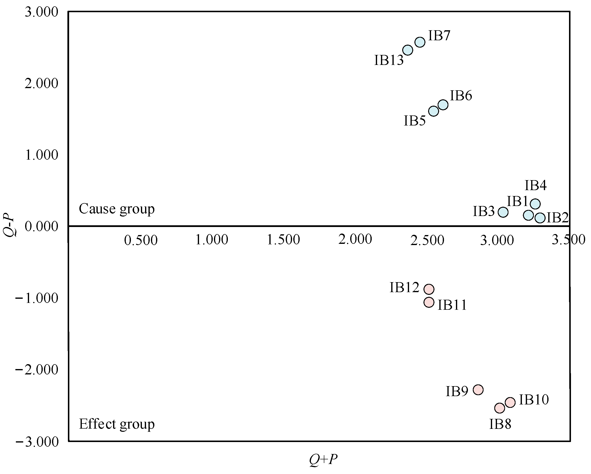 Buildings 15 01370 g005