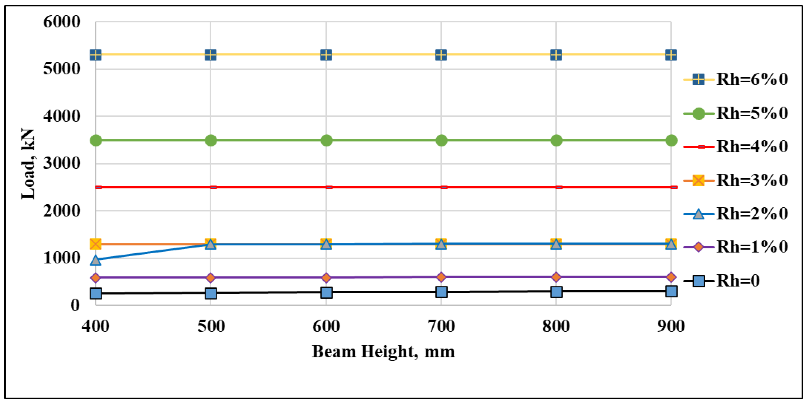 Buildings 15 01371 g005
