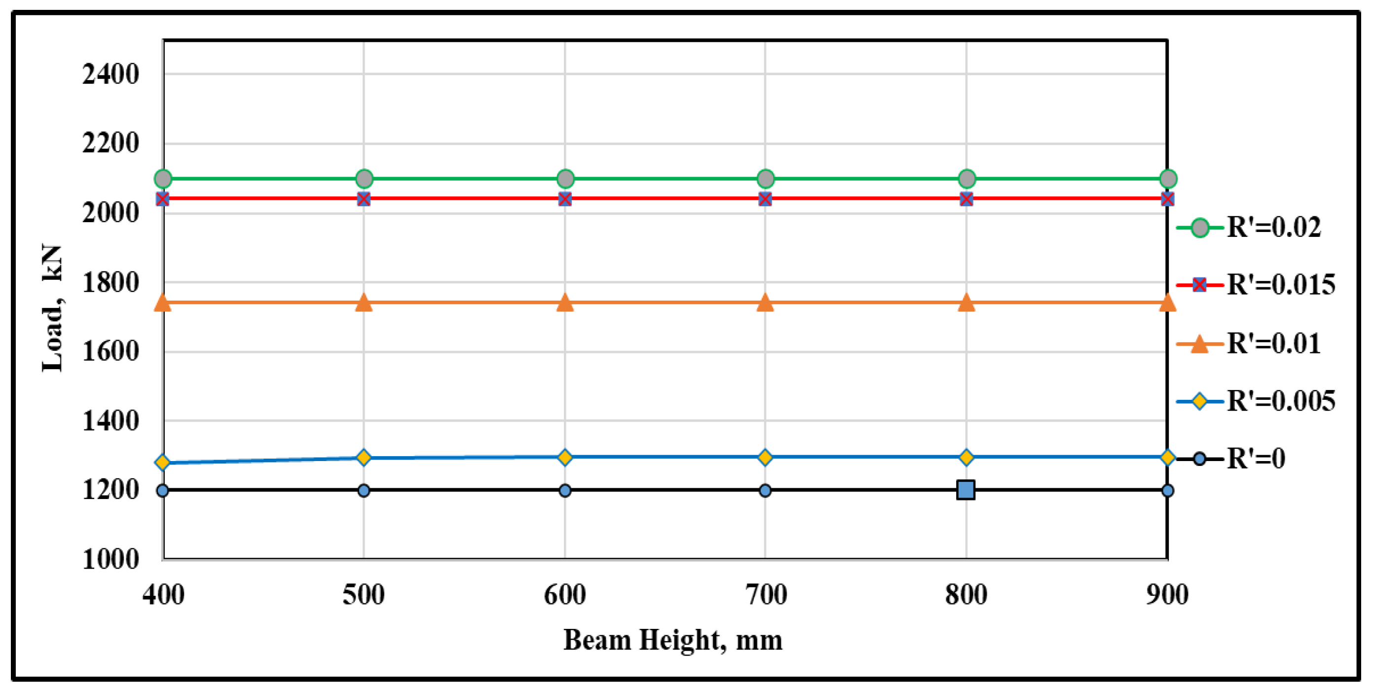 Buildings 15 01371 g007