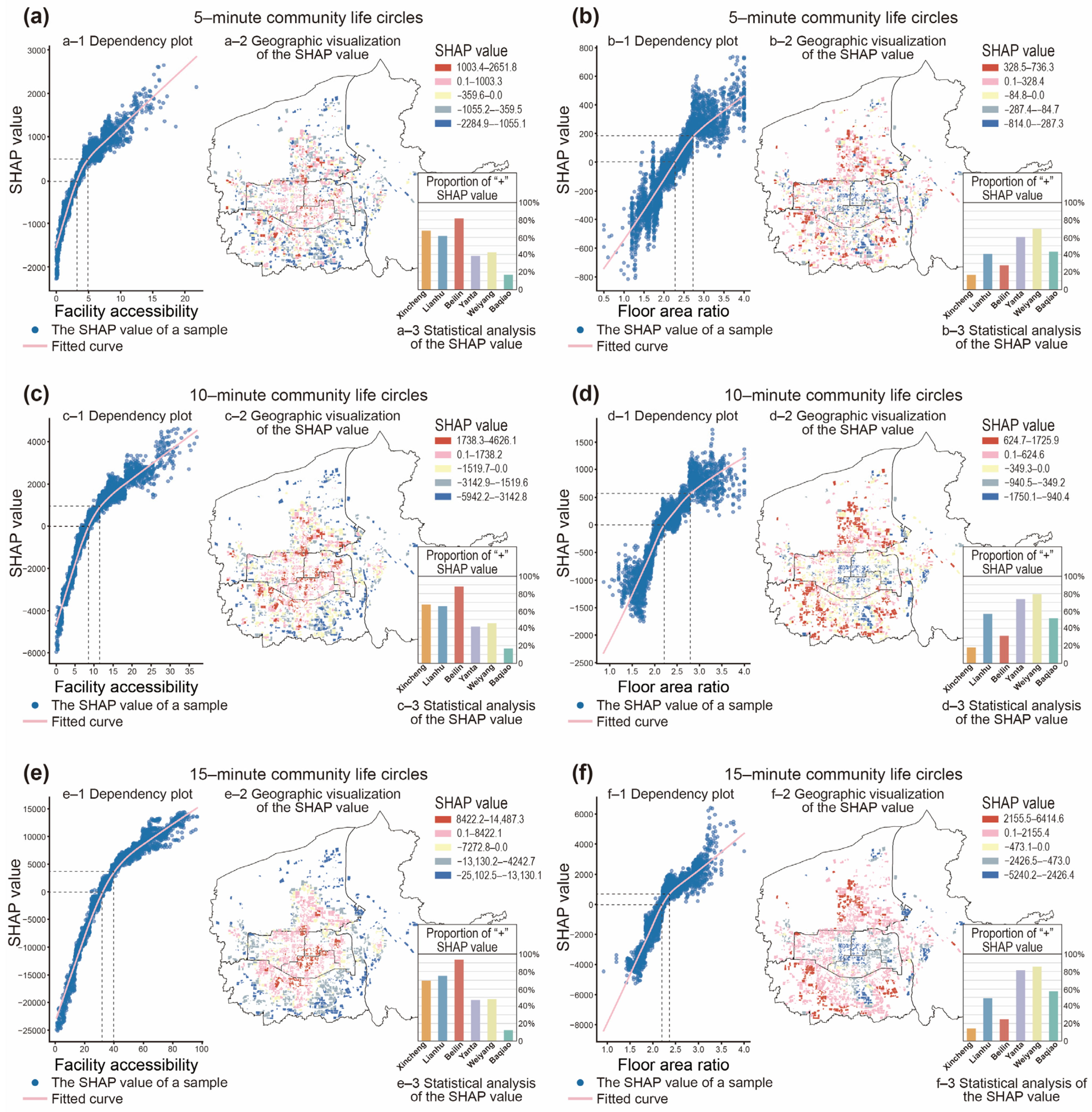 Buildings 15 01372 g007