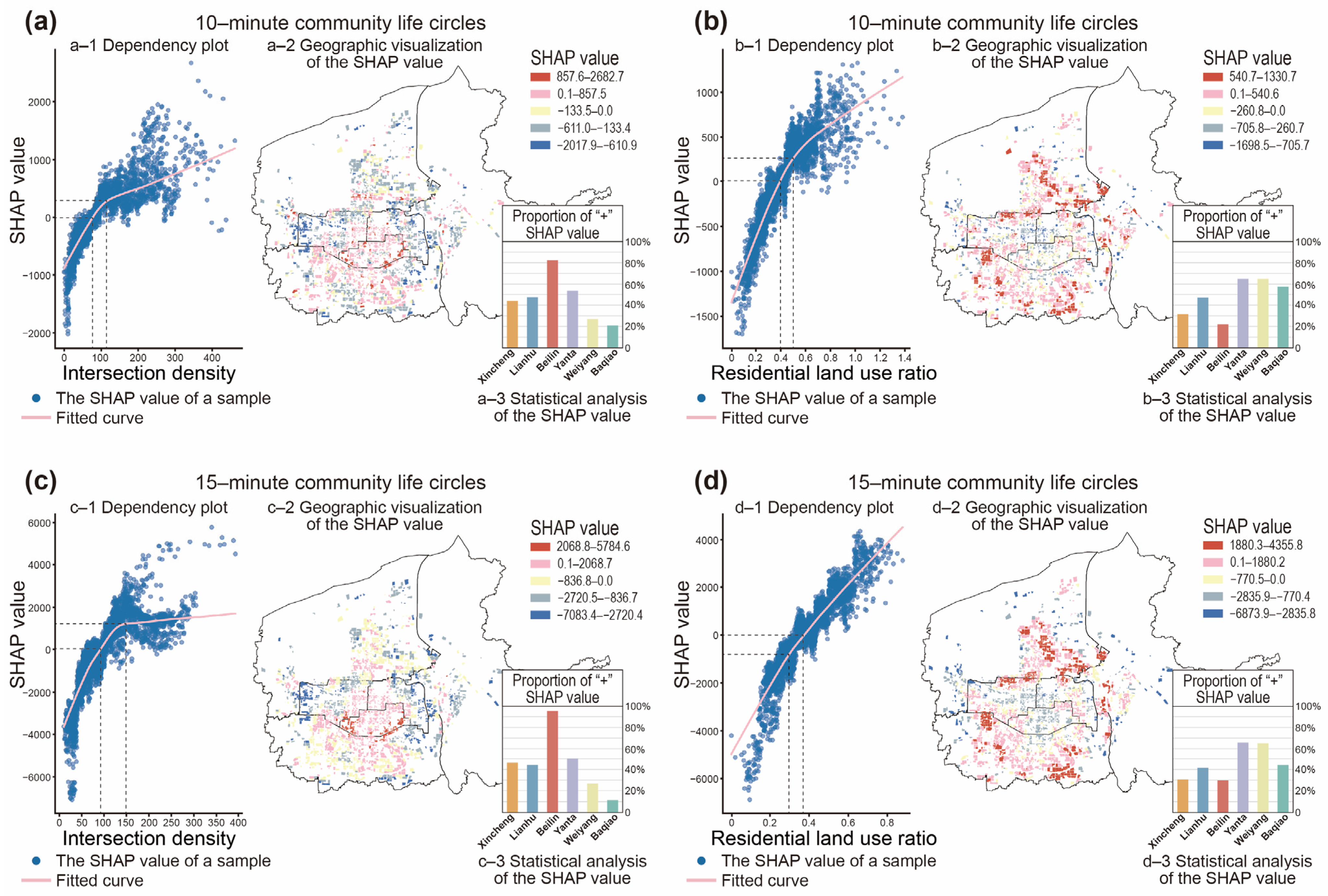 Buildings 15 01372 g008