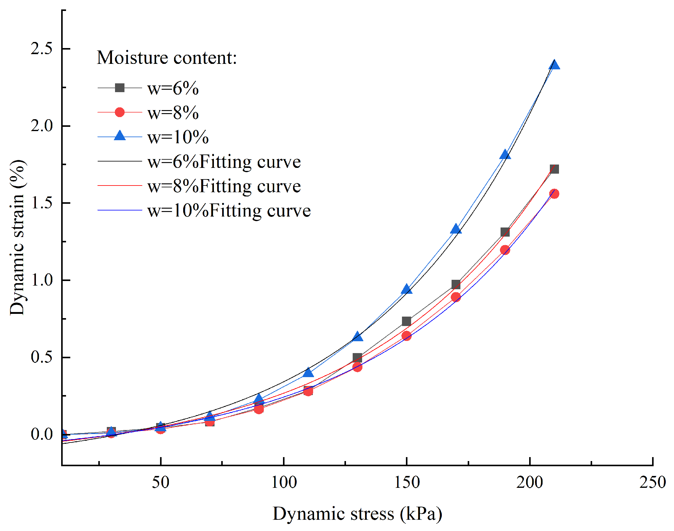 Buildings 15 01375 g005