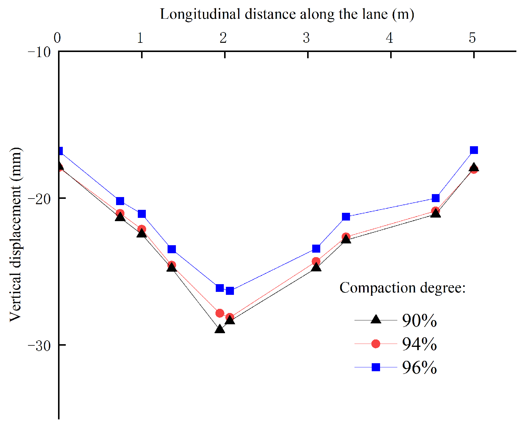 Buildings 15 01375 g015