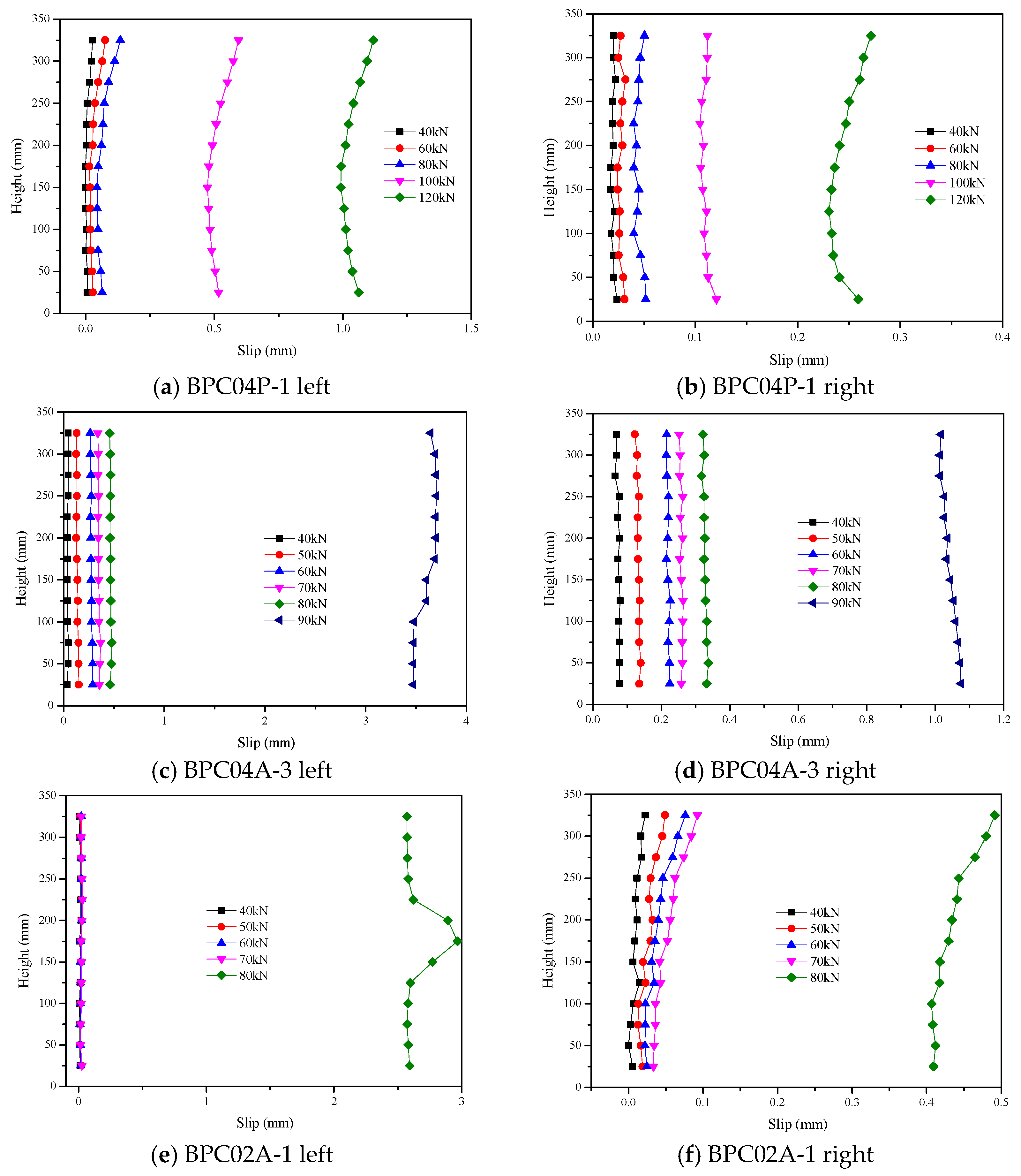 Buildings 15 01376 g011
