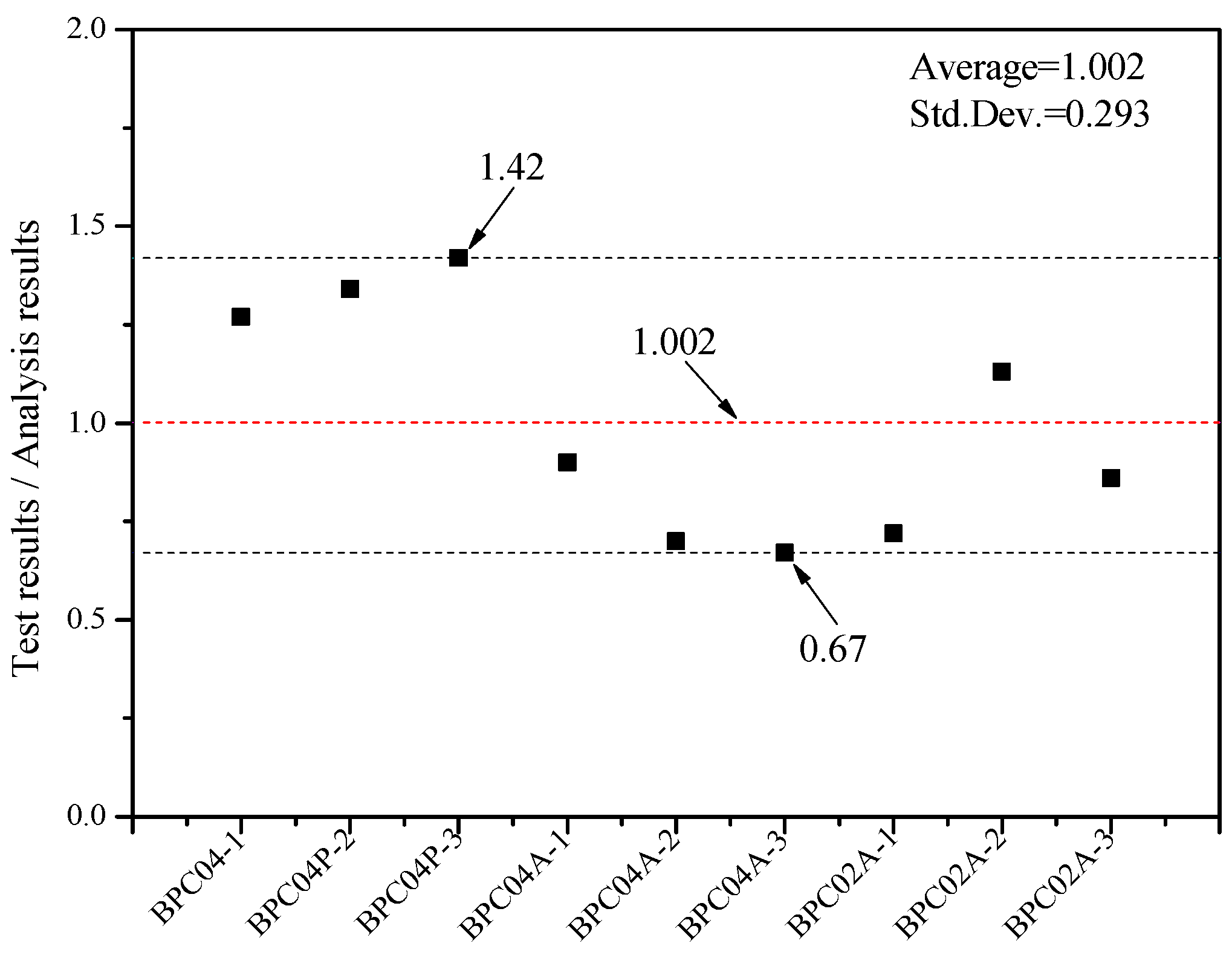 Buildings 15 01376 g017