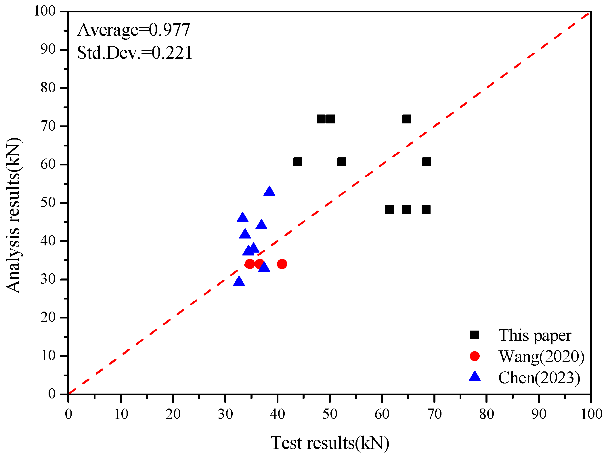 Buildings 15 01376 g018