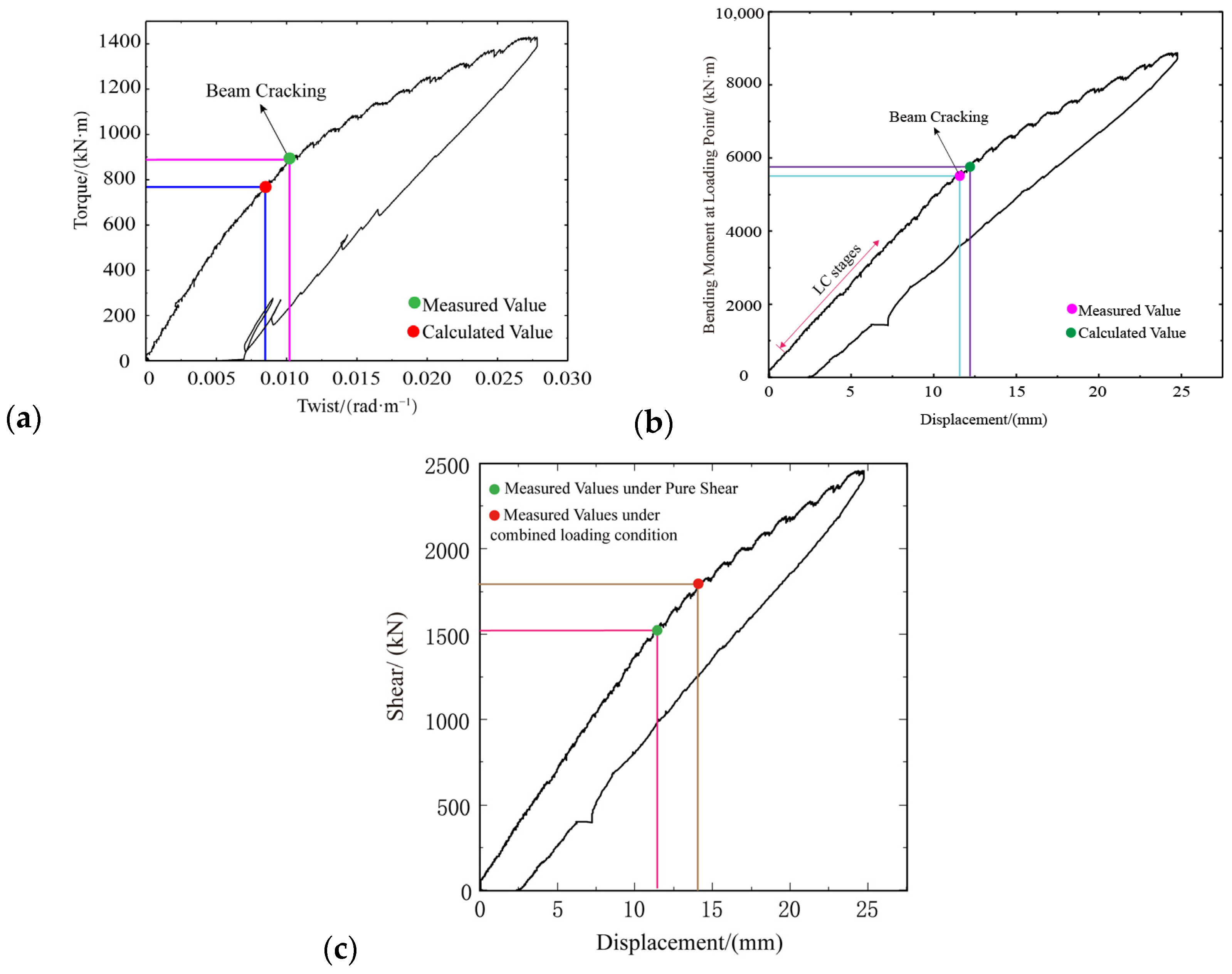 Buildings 15 01379 g004